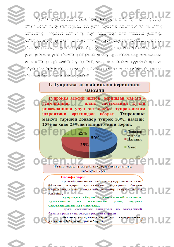 Yyer   ishlanganda   tuproq   (suv,   havo,   issiqlik   va   oziq)   rejimlarining   qulay
o‘tishi   uchun   qulay   sharoit   yaratiladi,   ya’ni   haydalma   qatlam   tuzilishi   va   uning
donadorligi   o‘zgaradi;   tuproqning   quyi   qatlamidagi   oziq   moddalar   yuqoriga
ko‘tarilib,   uning   aylanishi   davri   va   mikrobiologik   jarayonlar   tezlatiladi;   begona
o‘tlar yo‘qotiladi;   organo-minyeral o‘g‘it va ang‘izlar tuproqqa qo‘shiladi; tuproq
yuza   qatlamida   yoki   o‘simlik   qoldiqlarida   yashayotgan   ekinlarning   zararkunanda
va   kasallik   qo‘zg‘atuvchilari   yo‘qotiladi;   yerni   ekin   ekishga   tayyorlash   egat   va
jo‘yak olish hamda ekinni parvarish qilishda qator orasiga ishlov byerish;  begona
o‘tlarni yo‘qotish  kabi ishlar bajariladi. 