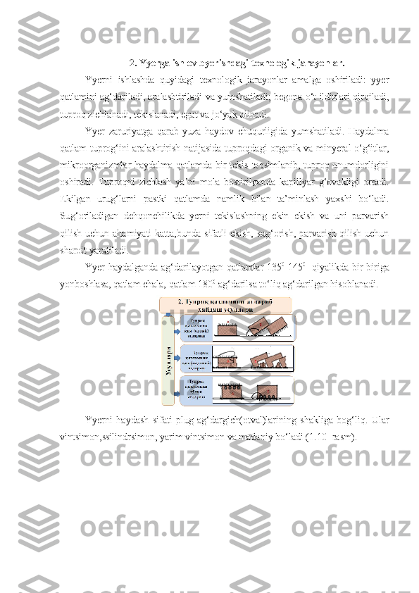 2.  Yyerga ishlov byerishdagi texnologik jarayonlar.
Yyerni   ishlashda   quyidagi   texnologik   jarayonlar   amalga   oshiriladi:   yyer
qatlamini ag‘dariladi, aralashtiriladi va yumshatiladi; begona o‘t ildizlari qirqiladi,
tuproq zichlanadi, tekislanadi, egat va jo‘yak olinadi. 
Yyer   zaruriyatga   qarab   yuza   haydov   chuqurligida   yumshatiladi.   Haydalma
qatlam tuprog‘ini aralashtirish natijasida tuproqdagi organik va minyeral o‘g‘itlar,
mikroorganizmlar haydalma qatlamda bir tekis taqsimlanib, tuproq unumdorligini
oshiradi.   Tuproqni   zichlash   ya’ni   mola   bostirilganda   kapillyar   g‘ovakligi   ortadi.
Ekilgan   urug‘larni   pastki   qatlamda   namlik   bilan   ta’minlash   yaxshi   bo‘ladi.
Sug‘oriladigan   dehqonchilikda   yerni   tekislashning   ekin   ekish   va   uni   parvarish
qilish uchun ahamiyati  katta,bunda  sifatli  ekish, sug‘orish, parvarish qilish uchun
sharoit yaratiladi.
Yyer haydalganda ag‘darilayotgan qatlamlar 135 0
-145 0
   qiyalikda bir-biriga
yonboshlasa, qatlam chala, qatlam 180 0
 ag‘darilsa to‘liq ag‘darilgan hisoblanadi.
Yyer ni   haydash   sifati   plug   ag‘dargich(otval)larining   shakliga   bog‘liq.   Ular
vintsimon,ssilindrsimon, yarim vintsimon va madaniy bo‘ladi  (1.10  - rasm) . 