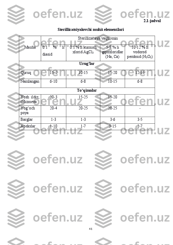 2.1-jadval
Sterillizatsiyalovchi muhit elementlari
Manba Sterillizatsiya vaqti, min
0.1   %   li
diasid 0.1 % li kumush
xlorid AgCl
2 5-9 % li
gipoxloridlar
(Na, Ca) 10-12 % li
vodorod
peroksid (H
2 O
2 )
Urug larʻ
Quruq 15-2 10-15 15-20 12-15
Namlangan 6-10 6-8 10-15 6-8
To qimalar	
ʻ
Yosh   ildiz,
ildizmeva 20-3 15-25 15-20 -
Yog och	
ʻ
poya 20-4 20-25 20-25 -
Barglar 1-3 1-3 3-6 3-5
Apekslar 1-10 1-7 3-15 2-7
41 