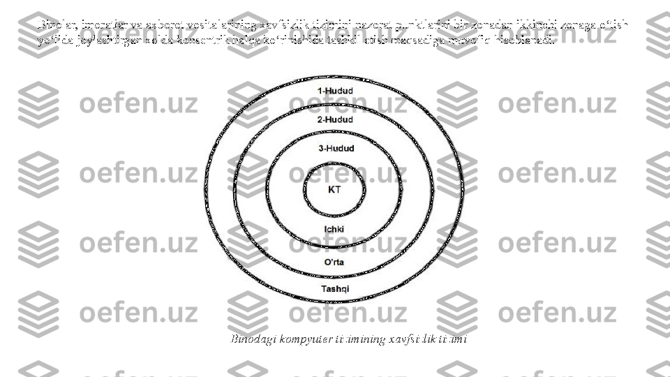 Binolar, imoratlar	 va	 axborot	 vositalarining	 xavfsizlik	 tizimini	 nazorat	 punktlarini	 bir	 zonadan	 ikkinchi	 zonaga	 o tish	 	ʻ
yo lida	
 joylashtirgan	 xolda	 konsentrik	 halqa	 ko rinishida	 tashkil	 etish	 maqsadiga	 muvofiq	 hisoblanadi.	ʻ ʻ
Binodagi kompyuter tizimining xavfsizlik tizimi  