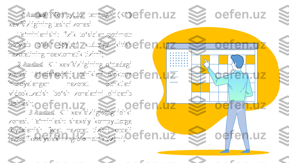   1-hudud.  Kompyuter	 	tarmog’i	 	(KT)	 
xavfsizligining	
 tashqi	 zonasi	 
Ta‘minlanishi:	
 	fizik	 	to siqlar	 	perimetr	 	ʻ
bo ylab	
 	o tish	 	joylari	 	xududga	 	kirish	 	ʻ ʻ
nazoratining	
 noavtomatik	 tizimi;	 
2-hudud.  	
KT	 xavfsizligining	 o rtadagi	 	ʻ
zonasi	
 	Ta‘minlanishi:	 	eshiklari	 	elektron	 
himoyalangan	
 	nazorat	 	punktlari	 
videokuzatish	
 	bo sh	 	zonalarini	 	chiqarib	 	ʻ
tashlash;	
 
        3-hudud.  	
KT	 xavfsizligining	 ichki	 
zonasi.	
 Ta‘minlash:	 shaxsiy	 kompyuterga	 
foydalanish	
 	faqat	 	nazorat	 	tizimi	 	orqali	 
identifikatsiyalashning	
 biometrik	 tizimi;	  