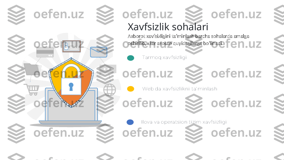 Tarmoq x av f s iz ligi 
Web da x av f s izlik ni ta‘ minlas h 
Ilov a v a operats ion tizim x av f s izligiXavfsizlik sohalari
Axborot xavfsizligini ta‘minlash barcha sohalarda amalga 
oshirilib, ular asosan quyidagilarga boʻlinadi    