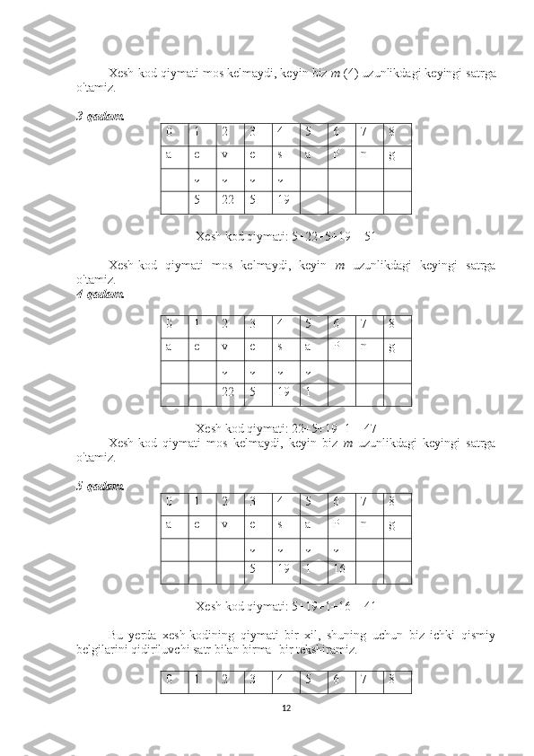 Xesh-kod qiymati mos kelmaydi, keyin biz  m  (4) uzunlikdagi keyingi satrga
o'tamiz.
3-qadam.
0 1 2 3 4 5 6 7 8
a e v e s a P n g
↓ ↓ ↓ ↓
5 22 5 19
Xesh kod qiymati: 5+22+5+19 = 51
Xesh-kod   qiymati   mos   kelmaydi,   keyin   m   uzunlikdagi   keyingi   satrga
o'tamiz.
4-qadam. 
0 1 2 3 4 5 6 7 8
a e v e s a P n g
↓ ↓ ↓ ↓
22 5 19 1
Xesh kod qiymati: 22+5+19+1 = 47
Xesh-kod   qiymati   mos   kelmaydi,   keyin   biz   m   uzunlikdagi   keyingi   satrga
o'tamiz.
5-qadam. 
0 1 2 3 4 5 6 7 8
a e v e s a P n g
↓ ↓ ↓ ↓
5 19 1 16
Xesh kod qiymati: 5+19+1+16 = 41
Bu   yerda   xesh-kodining   qiymati   bir   xil,   shuning   uchun   biz   ichki   qismiy
belgilarini qidiriluvchi satr bilan birma -bir tekshiramiz.
0 1 2 3 4 5 6 7 8
12 