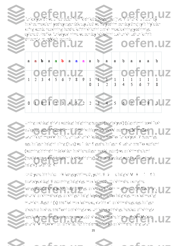 funktsiyasidir va u haqiqatan ham kichikdir. Nega "mo''jiza"? Chunki u butunlay 
boshqa masalani yechayotgandek tuyuladi va bu yechim qandaydir ajoyib hiyladan
so‘ng satrda naqshning barcha ko‘rinishlarini topish masalasining yechimiga 
aylanadi.Prefiks funksiyasi nima va qanday ishlashini tushunish uchun ko‘rib 
chiqamiz. murakkab qatorda
a a b a a b a a a a b a a b а a a b
1 2 3 4 5 6 7 8 9 1
0 1
1 1
2 1
3 1
4 1
5 1
6 1
7 1
8
0 1 0 1 2 3 4 5 2 2 3 4 5 6 7 8 9 3
Uning ostidagi chiziq satrdagi belgining raqami (pozitsiyasi) (algoritmni tavsiflash 
qulayligi uchun biz raqamni 1 dan hisoblaymiz), pastki qator esa M prefiks 
uzunliklari massivi bo'lib, uni tushunish kalitidir. prefiks funktsiyasi. 7 raqamiga 
ega bo'lgan belgini oling (bu a) va 1 dan 6 gacha bo'lgan K uchun prefiks satrlarni 
(satrning birinchi indeksidan boshlanadigan pastki qator) va qo'shimchalarni 
(pastki satr, oxirgi belgisini ko'rib chiqing). 7-pozitsiyadagi satr (bu "bizning" a 
belgisi) uzunligi K.
Endi yana bir holat - P8 kengaytirilmadi, ya'ni. S [9] = a belgisi M [8] + 1 = 6 b 
pozitsiyasidagi S qatorning belgisiga mos kelmadi. Qo'shimcha osongina 
kengayadi (chunki yangi belgi oxiriga qo'shiladi), lekin muammoli prefiks bilan, 
chunki qo'shimchasiga qo'shilgan belgi keyingi prefiks belgisiga mos kelmasligi 
mumkin. Agar P (k) prefiksi mos kelmasa, siz bir xil qo'shimchaga ega bo'lgan 
qisqaroq boshqa prefiksni topishingiz va uni kengaytirishga harakat qilishingiz 
kerak. Ammo prefiks qisqaroq va xuddi shu qo'shimcha bilan u S [M [M [k]], 
chunki M massivni to'ldirishda har bir element bir xil qo'shimchali eng uzun 
21 