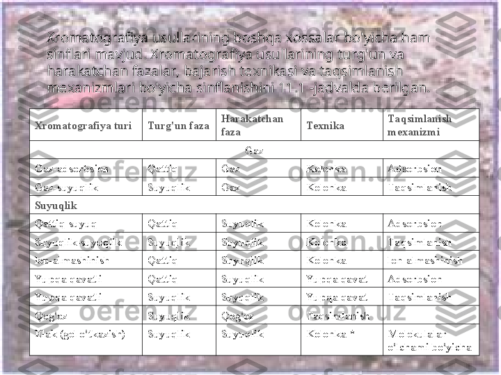 Xromatografiya usullarining boshqa xossalar bo'yicha ham 
sinflari mavjud. Xromatografiya usullarining turg'un va 
harakatchan fazalar, bajarish texnikasi va taqsimlanish 
mexanizmlari bo'yicha sinflanishini 11.1 -jadvalda berilgan.
Xromatografiya turi Turg'un faza Harakatchan 
faza Texnika Taqsimlanish 
mexanizmi
Gaz
Gaz-adsorbsion Qattiq Gaz Kolonka Adsorbsion
Gaz-suyuqlik Suyuqlik Gaz Kolonka Taqsimlanish
Suyuqlik
Qattiq-suyuq Qattiq Suyuqlik Kolonka Adsorbsion
Suyuqlik-suyuqlik Suyuqlik Suyuqlik Kolonka Taqsimlanish
lon-almashinish Qattiq Suyuqlik Kolonka lon-almashinish
Yupqa qavatli Qattiq Suyuqlik Yupqa qavat Adsorbsion
Yupqa qavatli Suyuqlik Suyuqlik Yupqa qavat Taqsimlanish
Qog'oz Suyuqlik Qog'oz Taqsimlanish
Elak (gel o'tkazish) Suyuqlik Suyuqlik Kolonka * Molekulalar 
o'lchami bo'yicha 