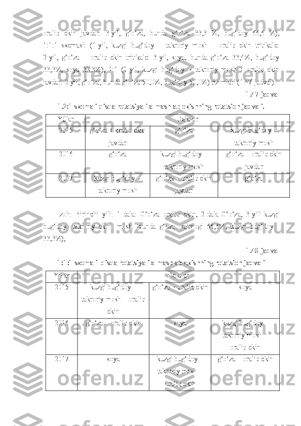 oraliq   ekin   javdar:   3-yil,   g‘o‘za,   bunda   g‘o‘za   33,3   %,   bug‘doy   66,6   %),
1:1:1   sxemasi:   (1-yil,   kuzgi   bug‘doy   +   takroriy   mosh   +   oraliq   ekin   tritikale:
2-yil,   g‘o‘za   +   oraliq   ekin   tritikale:   3-yil,   soya,   bunda   g‘o‘za   33,4%,   bug‘doy
33,3%,   soya   33,3%),   1:1   (1-yil,   kuzgi   bug‘doy   +   takroriy   mosh   +   oraliq   ekin
javdar: 2-yil, g‘o‘za, bunda g‘o‘za 50,0%, bug‘doy 50,0%) tizimlari (1.47-jadval).
1.47-jadval
1.2:1 sxemali qisqa rotatsiyali almashlab ekishning rotatsion jadvali.
Yillar Dalalar
2015 g‘o‘za + oraliq ekin
javdar g‘o‘za kuzgi bug‘doy +
takroriy mosh
2016 g‘o‘za kuzgi bug‘doy +
takroriy mosh g‘o‘za + oraliq ekin
javdar
2017 kuzgi bug‘doy +
takroriy mosh g‘o‘za + oraliq ekin
javdar g‘o‘za
Izoh:   Birinchi   yili:   1-dala:   G‘o‘za+oraliq   ekin,   2-dala-G‘o‘za,   3-yili-kuzgi
bug‘doy-   takroriy   ekin-   mosh.   Bunda   g‘uza-   salmogi   66,6%,   kuzgi   bug‘doy   -
33,3%),
1.48-jadval
1:1:1 sxemali  qisqa rotatsiyali almashlab ekishning rotatsion jadvali
Yillar Dalalar
2015 kuzgi bug‘doy +
takroriy mosh + oraliq
ekin g‘o‘za + oraliq ekin soya
2016 g‘o‘za + oraliq ekin soya kuzgi bug‘doy +
takroriy mosh +
oraliq ekin
2017 soya kuzgi bug‘doy +
takroriy mosh +
oraliq ekin g‘o‘za + oraliq ekin 