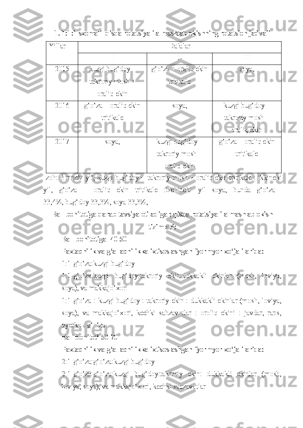 1. 1:1:1 sxemali  qisqa rotatsiyali almashlab ekishning rotatsion jadvali
Yillar Dalalar
I II III
2015 kuzgi bug‘doy +
takroriy mosh +
oraliq ekin g‘o‘za + oraliq ekin
tritikale soya,
2016 g‘o‘za + oraliq ekin
tritikale soya, kuzgi bug‘doy +
takroriy mosh +
oraliq ekin
2017 soya, kuzgi bug‘doy +
takroriy mosh +
oraliq ekin g‘o‘za + oraliq ekin
tritikale
Izoh: Birinchi yil, kuzgi bug‘doy + takroriy mosh + oraliq ekin tritikale : ikkinchi
yil,   g‘o‘za   +   oraliq   ekin   tritikale   :Uchinchi   yil   soya,   bunda   g‘o‘za  
33,4%, bug‘doy 33,3%, soya 33,3%,
Ball bonitetiga qarab tavsiya etiladigan qisqa rotatsiyali almashlab ekish
tizimlari:
Ball bonitetiga- 40-50
Paxtachilik va g‘allachilikka ixtisoslashgan fyermyer xo‘jalilarida:
1:1-g‘o‘za:kuzgi bug‘doy
1:1-g‘o‘za:kuzgi   bug‘doy:takroriy   ekin:dukkakli   ekinlar   (mosh,   loviya,
soya), va makkajo‘xori
1:1-g‘o‘za : kuzgi bug‘doy : takroriy ekin : dukkakli ekinlar (mosh, loviya,
soya),   va   makkajo‘xori,   kechki   sabzavotlar   :   oroliq   ekini   :   javdar,   raps,
pyerko : g‘o‘za
  Ball boniteti-50-70
Paxtachilik va g‘allachilikka ixtisoslashgan fyermyer xo‘jalilarida:
2:1-g‘o‘za:g‘o‘za:kuzgi bug‘doy
2:1-g‘o‘za:g‘o‘za:kuzgi   bug‘doy:takroriy   ekin:   dukkakli   ekinlar   (mosh,
loviya, soya), va makkajo‘xori, kechki sabzavotlar  