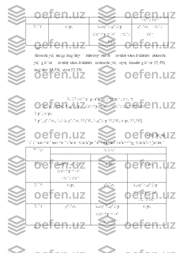 oraliq ekin
2017 soya kuzgi bug‘doy +
takroriy mosh + oraliq
ekin g‘o‘za + oraliq
ekin
Izoh : 
Birinchi  yil,  kuzgi   bug‘doy  +  takroriy   mosh  +  oraliq  ekin tritikale:   ikkinchi
yil,   g‘o‘za   +   oraliq   ekin   tritikale:   uchinchi   yil,   soya,   bunda   g‘o‘za   33,4%,
bug‘doy 33,3%, soya 33,3%
2. O‘tloqi-allyuvial tuproqlar uchun:
1:1:1 (1-yil, kuzgi bug‘doy + takroriy mosh + oraliq ekin tritikale:
2-yil, soya:
3-yil, g‘o‘za, bunda g‘o‘za 33,4%, bug‘doy 33,3%, soya 33,3%).
1.55 -jadval
1:1:1 sxemali sxemali qisqa rotatsiyali almashlab ekishning rotatsion jadvali
Yillar Dalalar
I II III
2015 kuzgi bug‘doy +
takroriy mosh +
oraliq ekin soya g‘o‘za,
2016 soya g‘o‘za kuzgi bug‘doy +
takroriy mosh +
oraliq ekin
2017 g‘o‘za kuzgi bug‘doy +
takroriy mosh +
oraliq ekin soya
 