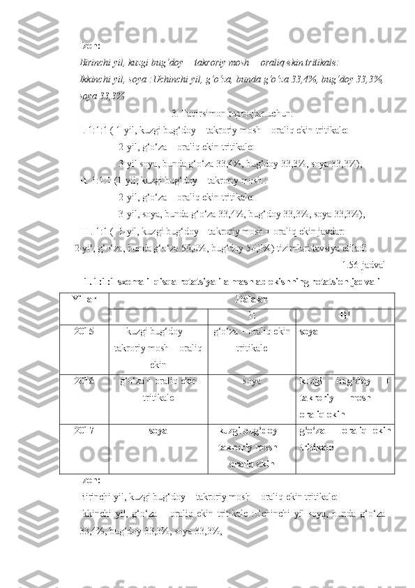 Izoh:
Birinchi yil, kuzgi bug‘doy + takroriy mosh + oraliq ekin tritikale: 
Ikkinchi yil, soya :Uchinchi yil, g‘o‘za, bunda g‘o‘za 33,4%, bug‘doy 33,3%,
soya 33,3%
3. Taqirsimon tuproqlar uchun:
I . 1:1:1 (   1-yil, kuzgi bug‘doy + takroriy mosh + oraliq ekin tritikale:
2-yil, g‘o‘za + oraliq ekin tritikale:
3-yil soya, bunda g‘o‘za 33,4%, bug‘doy 33,3%, soya 33,3%), 
II . 1:1:1 (1-yil, kuzgi bug‘doy + takroriy mosh : 
2-yil, g‘o‘za + oraliq ekin tritikale:
3-yil, soya, bunda g‘o‘za 33,4%, bug‘doy 33,3%, soya 33,3%),
III . 1:1 (  1-yil, kuzgi bug‘doy + takroriy mosh + oraliq ekin javdar:
2-yil, g‘o‘za, bunda g‘o‘za 50,0%, bug‘doy 50,0%) tizimlari tavsiya etiladi
1.56- jadval
1. 1:1:1 sxemali  qisqa rotatsiyali almashlab ekishning rotatsion jadvali
Yillar Dalalar
I II III
2015 kuzgi bug‘doy +
takroriy mosh + oraliq
ekin g‘o‘za + oraliq ekin
tritikale soya
2016 g‘o‘za + oraliq ekin
tritikale soya kuzgi   bug‘doy   +
takroriy   mosh   +
oraliq ekin
2017 soya kuzgi bug‘doy +
takroriy mosh +
oraliq ekin g‘o‘za   +   oraliq   ekin
tritikale
Izoh:
Birinchi yil, kuzgi bug‘doy + takroriy mosh + oraliq ekin tritikale:
Ikkinchi   yil,   g‘o‘za   +   oraliq   ekin   tritikale   :Uchinchi   yil   soya,   bunda   g‘o‘za
33,4%, bug‘doy 33,3%, soya 33,3%, 