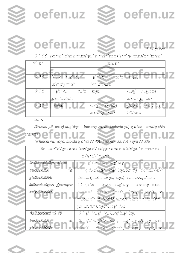 1.57 -jadval
2. 1:1:1 sxemali  qisqa rotatsiyali almashlab ekishning rotatsion jadvali
Yillar Dalalar
I II III
2015 kuzgi   bug‘doy   +
takroriy mosh    g‘o‘za   +   oraliq
ekin tritikale   soya,
2016   g‘o‘za   +   oraliq
ekin tritikale   soya, kuzgi   bug‘doy   +
takroriy mosh 
2017   soya, kuzgi   bug‘doy   +
takroriy mosh  g‘o‘za   +   oraliq   ekin
tritikale
Izoh:  
Birinchi yil, kuzgi bug‘doy + takroriy mosh: Ikkinchi yil, g‘o‘za + oraliq ekin
tritikale:
Uchinchi yil, soya, bunda g‘o‘za 33,4%, bug‘doy 33,3%, soya 33,3%. 
Ball bonitetiga qarab tavsiya etiladigan qisqa rotatsiyali almashlab
ekish tizimlari:
Ball bonitetiga- 40-50
Paxtachilik   va
g‘allachilikka
ixtisoslashgan   fyermyer
xo‘jalilarida: 1:1-g‘o‘za:kuzgi bug‘doy.
1:1-g‘o‘za:kuzgi   bug‘doy:takroriy   ekin:dukkakli
ekinlar (mosh, loviya, soya), va makkajo‘hori.
1:1-g‘o‘za   :   kuzgi   bug‘doy   :   takroriy   ekin   :
dukkakli   ekinlar   (mosh,   loviya,   soya),   va
makkajo‘hori,   kechki   sabzavotlar   :   oroliq   ekini   :
javdar, raps, pyerko : g‘o‘za.
Ball boniteti-50-70
Paxtachilik   va
g‘allachilikka  2:1-g‘o‘za:g‘o‘za:kuzgi bug‘doy.
 2:1-g‘o‘za:g‘o‘za:kuzgi   bug‘doy:takroriy   ekin:
dukkakli   ekinlar   (mosh,   loviya,   soya),   va 