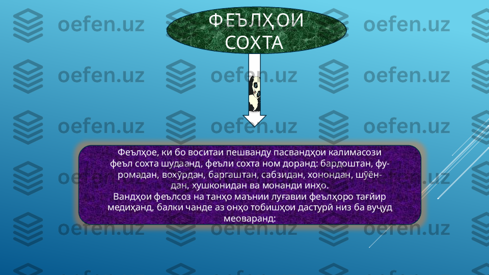 Ф ЕЪ ЛҲ ОИ 
СОХ ТА  
Феълҳое, ки бо воситаи пешванду пасвандҳои калимасози
феъл сохта шудаанд, феъли сохта ном доранд: бардоштан, фу-
ромадан, вохӯрдан, баргаштан, сабзидан, хонондан, шӯён-
дан, хушконидан ва монанди инҳо.
Вандҳои феълсоз на танҳо маънии луғавии феълҳоро тағйир
медиҳанд, балки чанде аз онҳо тобишҳои дастурӣ низ ба вуҷуд
меоваранд: 