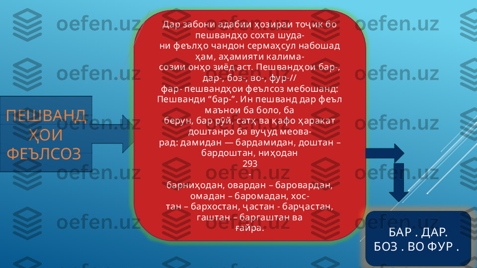 ПЕШВАНД
ҲОИ 
ФЕЪЛСОЗ  Дар забони адабии ҳ озираи тоҷ ик  бо 
пеш вандҳ о сох та ш уда-
ни ф еълҳ о ч андон серм аҳ сул набош ад 
ҳ ам , аҳ ам ияти к алим а-
созии онҳ о зиёд аст. Пеш вандҳ ои бар-, 
дар-, боз-, во-, фу р-//
ф ар- пеш вандҳ ои ф еълсоз м ебош анд:
Пеш ванди “ бар-” . Ин пеш ванд дар ф еъл 
м аъ нои ба боло, ба
беру н, бар рӯ й, сатҳ  ва қ аф о ҳ арак ат 
дош танро ба ву ҷ уд м еова-
рад: дам ид a н — бардам и дан, дош тан – 
бардош тан, ни ҳ одан
293
-
барниҳ одан, овардан – баровардан, 
ом адан – баром адан, хос-
тан – бархостан, ҷ астан - барҷ астан, 
гаш тан – баргаш тан ва
ғайра.
БА Р . ДАР. 
БОЗ . ВО Ф УР .   