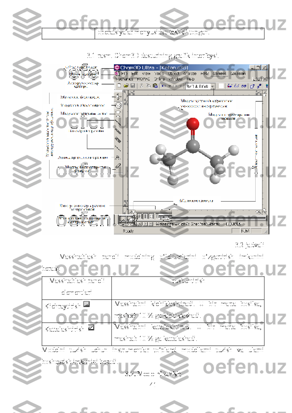 operatsiyalar menyusidan tashkil topgan.
3.1 -rasm.   Chem3D dasturining grafik  interfeysi.
3.2-jadvali
Masshtablash   paneli   modelning   o‘lchamlarini   o‘zgartirish   imkonini
beradi.
Masshtablash paneli
elementlari Tushuntirish
Kichraytirish  Masshtabni   kichiklashtiradi.   U   bir   marta   bosilsa,
mashtab 10 % ga kichiklashadi.
Kattalashtirish  Masshtabni   kattalashtiradi.   U   bir   marta   bosilsa,
mashtab 10 % ga kattalashadi.
Modelni   tuzish   uchun   instrumentlar   to‘plami   modellarni   tuzish   va   ularni
boshqarish imkonini beradi.
3.2. Modelni tuzish
41 