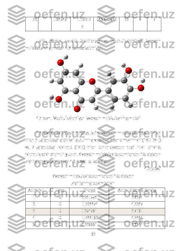 32. H 0.969691 110.09203
3 165.830832 22 8 7
Ushbu   maritsa   asosida   hisoblangan   va   maqbullashtirilgan   kversetin
molekulasining modeli 4.3-rasmda keltirilgan.
4 .3-rasm. Maqbullashtirilgan kversetin molekulasining modeli 
4 .3-rasmda   keltirilgan   modelga   ko‘ra   kversetin   molekulasi   metall   ionlari
bilan 3-ugleroddagi gidroksil guruhning vodorodi bilan almashinishi (18O-28H)
va   7-ugleroddagi   kislorod   (17O)   bilan   donor-akseptor   bog‘   hosil   qilishda
ishtirook etish ehtimoli yuqori. Kversetin molekulasida atomlar atrofida elektron
zichligining taqsimlanishi 4.2-jadval da keltirilgan.
                   4.2-jadval
Kversetin molekulasida atomlar atrofida elektron 
zichligining taqsimlanishi
  Atom No Type Charge Atom  electron density
1. C 0.260996 3.7390
2. C -0.326674 4.3267
3. C 0.294951 3.7050
4. C -0.366052 4.3661
5. C 0.225551 3.7744
53 