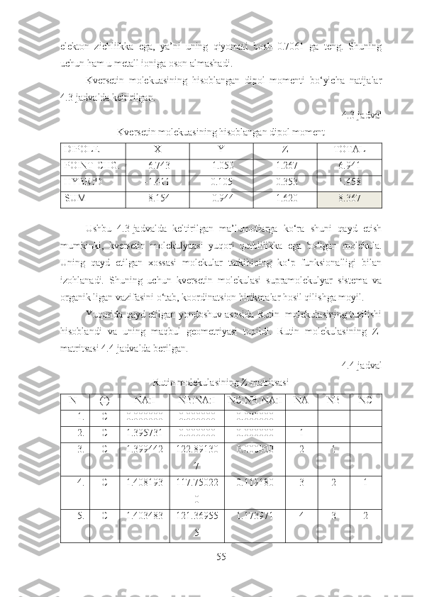 elekton   zichliikka   ega,   ya’ni   uning   qiyomati   bosh   0.7061   ga   teng.   Shuning
uchun ham u metall ioniga oson almashadi. 
Kversetin   molekuasining   hisoblangan   dipol   momenti   bo‘yicha   natijalar
4.3-jadvalda keltirilgan.
4 .3-jadval
Kversetin molekuasining hisoblangan dipol moment
DIPOLE X Y Z TOTAL
POINT-CHG. -6.743 -1.050 -1.267 6.941
HYBRID -1.411 0.105 -0.353 1.458
SUM -8.154 -0.944 -1.620 8.367
        
Ushbu   4.3-jadvalda   keltirilgan   ma’lumotlarga   ko‘ra   shuni   qayd   etish
mumkinki,   kversetin   molekulyaasi   yuqori   qutblilikka   ega   bo‘lgan   molekula.
Uning   qayd   etilgan   xossasi   molekular   tarkibining   ko‘p   funksionalligi   bilan
izohlanadi.   Shuning   uchun   kversetin   molekulasi   supramolekulyar   sistema   va
organik ligan vazifasini o‘tab, koordinatsion birikmalar hosil qilishga moyil.
Yuqorida qayd etilgan yondoshuv asosida Rutin   molekulasining tuzilishi
hisoblandi   va   uning   maqbul   geometriyasi   topildi.   Rutin   molekulasining   Z-
matritsasi 4.4-jadvalda berilgan.
4.4-jadval
Rutin molekulasining Z-matritsasi
   N  (I) NA:I NB:NA:I NC:NB:NA:I NA NB NC
1. C 0.000000 0.000000 0.000000
2. C 1.395731 0.000000 0.000000 1
3. C 1.399442 122.89130
7 0.000000 2 1
4. C 1.408193 117.75022
0 0.119180 3 2 1
5. C 1.403483 121.36955
5 1.173971 4 3 2
55 