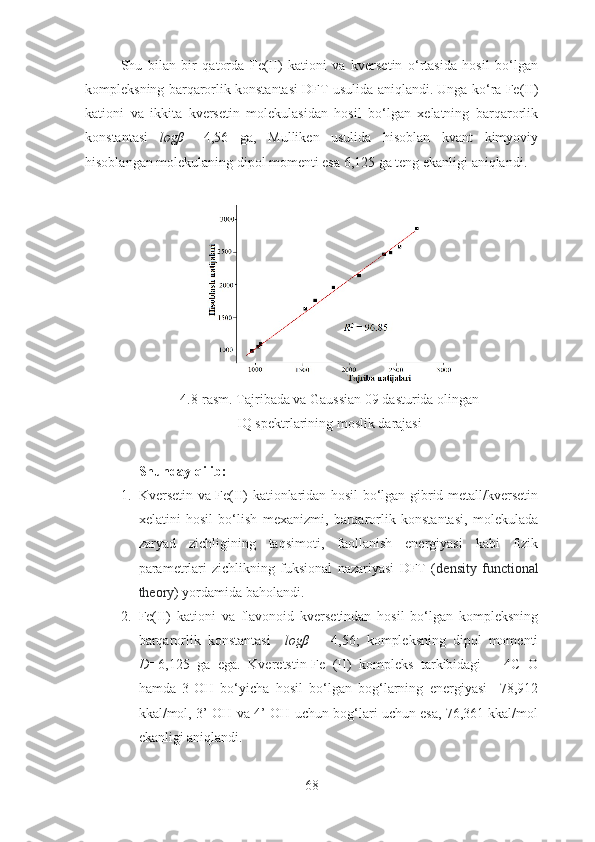 Shu   bilan   bir   qatorda   Fe(II)   kationi   va   kversetin   o‘rtasida   hosil   bo‘lgan
kompleksning barqarorlik konstantasi DFT usulida aniqlandi. Unga ko‘ra Fe(II)
kationi   va   ikkita   kversetin   molekulasidan   hosil   bo‘lgan   xelatning   barqarorlik
konstantasi   logβ   =4,56   ga,   Mulliken   usulida   hisoblan   kvant   kimyoviy
hisoblangan molekulaning dipol momenti esa 6,125 ga teng ekanligi aniqlandi. 
4.8 -rasm. Tajribada va Gaussian 09 dasturida olingan 
IQ spektrlarining moslik darajasi
Shunday qilib:
1. Kversetin va Fe(II) kationlaridan hosil bo‘lgan gibrid metall/kversetin
xelatini   hosil   bo‘lish   mexanizmi,   barqarorlik   konstantasi,   molekulada
zaryad   zichligining   taqsimoti,   faollanish   energiyasi   kabi   fizik
parametrlari   zichlikning   fuksional   nazariyasi   DFT   ( density   functional
theory ) yordamida baholandi. 
2. Fe(II)   kationi   va   flavonoid   kversetindan   hosil   bo‘lgan   kompleksning
barqarorlik   konstantasi     logβ   =   4,56;   kompleksning   dipol   momenti
D= 6,125   ga   ega.   Kveretstin-Fe   (II)   kompleks   tarkibidagi       4C=O
hamda   3-OH   bo‘yicha   hosil   bo‘lgan   bog‘larning   energiyasi     78,912
kkal/mol, 3’-OH va 4’-OH uchun bog‘lari uchun esa, 76,361 kkal/mol
ekanligi aniqlandi.
68 