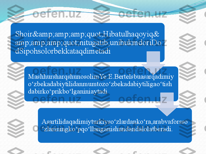 Shoir&amp;amp;amp;quot;Hibatulhaqoyiq&
amp;amp;amp;quot;nitugatib,unihukmdoriDo
dSipohsolorbekkataqdimetadi
MashhursharqshunosolimYe.E.Bertelsbuasarqadimiy
o zbekadabiytilidanmumtozo zbekadabiytiligao tishʻ ʻ ʻ
dabirko prikbo lganiniaytadi	
ʻ ʻ
Asartilidaqadimiyturkiyso zlardanko ra,arabvaforsso	
ʻ ʻ
zlariningko pqo llanganishundandalolatberadi.	
 	ʻ ʻ ʻ     