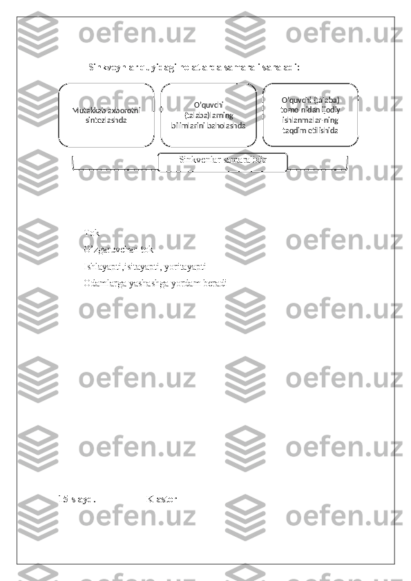 Sinkveynlar quyidagi holatlarda samarali sanaladi:
- Tok
- O’zgaruvchan tok
- Ishlayapti,isitayapti, yoritayapti
- Odamlarga   yashashga   yordam   beradi
15-slayd.                       Klaster Mutakkab axborotni 
sintezlashda O’quvchi 
(talaba)larning 
bilimlarini baholashda O’quvchi (talaba) 
tomo-nidan ijodiy 
ishlanmalar-ning 
taqdim etilishida
Sinkvenlar samaralidir 