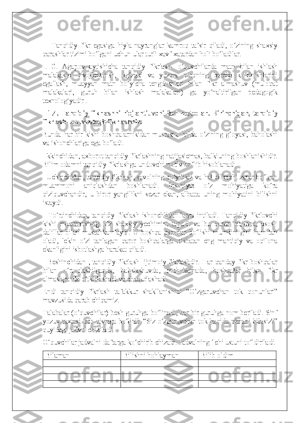       Tanqidiy   fikr   egasiga   hiyla-nayranglar   kamroq   ta sir   qiladi,   o zining   shaxsiyʼ ʻ
qarashlar tizimi bo lgani uchun ular turli xavf-xatardan holi bo ladilar.	
ʻ ʻ
I.   G.   Agapov   aytishicha   tanqidiy   fikrlash-   o quvchilarda   matn   bilan   ishlash	
ʻ
malakasini   rivojlantirish,   og zaki   va   yozma   nutqning   barcha   ko rinishlarini	
ʻ ʻ
egallash,   muayyan   matn   bo yicha   tengdoshlari   bilan   fikr   almashuv   (muloqat
ʻ
malakalari,   guruh   bilan   ishlash   malakalari)   ga   yo naltirilgan   pedagogik	
ʻ
texnologiyadir .
    1.4.   Tanqidiy   fikrlashni   riojlantiuvchi   faol   metodlar.   Birinchidan,   tanqidiy
fikrlash- bu mustaqil fikrlashdir.
Bunda  har  bir   kishi   boshqalarnikidan  mustasno  holda  o zining  g oyasi,  baholashi	
ʻ ʻ
va ishonchlariga ega bo ladi.	
ʻ
 Ikkinchidan, axborot tanqidiy fikrlashning natijasiemas, balkiuning boshlanishidir.
Bilim odamni tanqidiy fikrlashga undovchi motiv bo lib hisoblanadi.	
ʻ
   Uchinchidan, tanqidiy fikrlash, savolning qo yilishi va hal qilinishi zarur bo lgan	
ʻ ʻ
muammoni   aniqlashdan   boshlanadi.   Insoniyat   o z   mohiyatiga   ko ra	
ʻ ʻ
qiziquvchandir,   u   biror   yangilikni   sezar   ekan,   albatta   uning   mohiyatini   bilishni
istaydi.
    To rtinchidan,   tanqidiy   fikrlash   ishonchlidalillarga   intiladi.   Tanqidiy   fikrlovchi	
ʻ
kishi   muammoning   o z   shaxsiy   yechimini   topadi   va   bu   qarori   oqilona,   asosli	
ʻ
dalillar   bilan   mustahkamlaydi.   U   boshqa   qarorlar   bo lishi   mumkinligini   ham   tan	
ʻ
oladi,   lekin   o zi   tanlagan   qaror   boshqalarga   nisbatan   eng   mantiqiy   va   oqilona	
ʻ
ekanligini isbotlashga harakat qiladi.
   Beshinchidan , tanqidiy fikrlash-  ijtimoiy fikrlashdir. Har qanday fikr boshqalar
bilan   o rtoqlashilganda,   bahslashuvda,   muhokamada,   boshqalar   bilan   fikr	
ʻ
almashganda o tkirlashadi va chuqurlashadi.	
ʻ
Endi   tanqidiy   fikrlash   tafakkur   shakllanishini   “O zgaruvchan   tok   qonunlari”	
ʻ
mavzusida qarab chiqamiz.
Talabalar (o quvchilar) besh guruhga bo linadi, har bir guruhga nom beriladi. Sinf	
ʻ ʻ
yozuv taxtasi  uch qismga bo linib “Siz o zgaruvchan tok haqida nimani  bilasiz?”	
ʻ ʻ
quyidagi jadval chiziladi. 
O quvchilar jadvalni daftarga ko chirib chizadi. Jadvalning 1chi ustuni to ldiriladi.	
ʻ ʻ ʻ
Bilaman Bilishni hohlayman Bilib oldim 