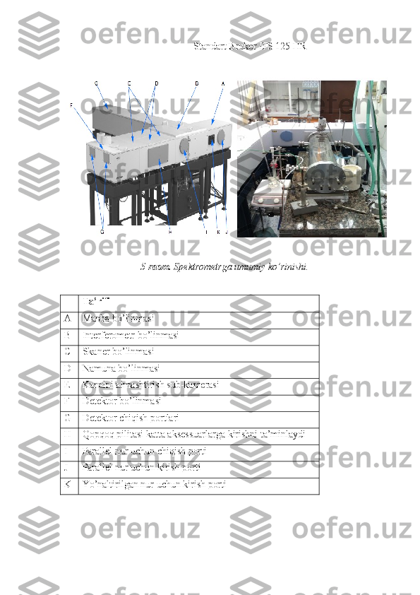 Standart Bruker IFS 125 HR
5-rasm.   Spektrometrga umumiy ko’rinishi.
Ta’rifi
A Manba bo’linmasi
B Interferometr bo’linmasi
C Skaner bo’linmasi
D Namuna bo’linmasi
E Kanalni almashtirish sub-kamerasi
F Detektor bo’linmasi
G Detektor chiqish portlari
H Qopqoq pilitasi katta aksessuarlarga kirishni ta’minlaydi
I Parallel nur uchun chiqish porti 
J Parallel nur uchun kirish porti 
K Yo’naltirilgan nur uchun kirish porti 