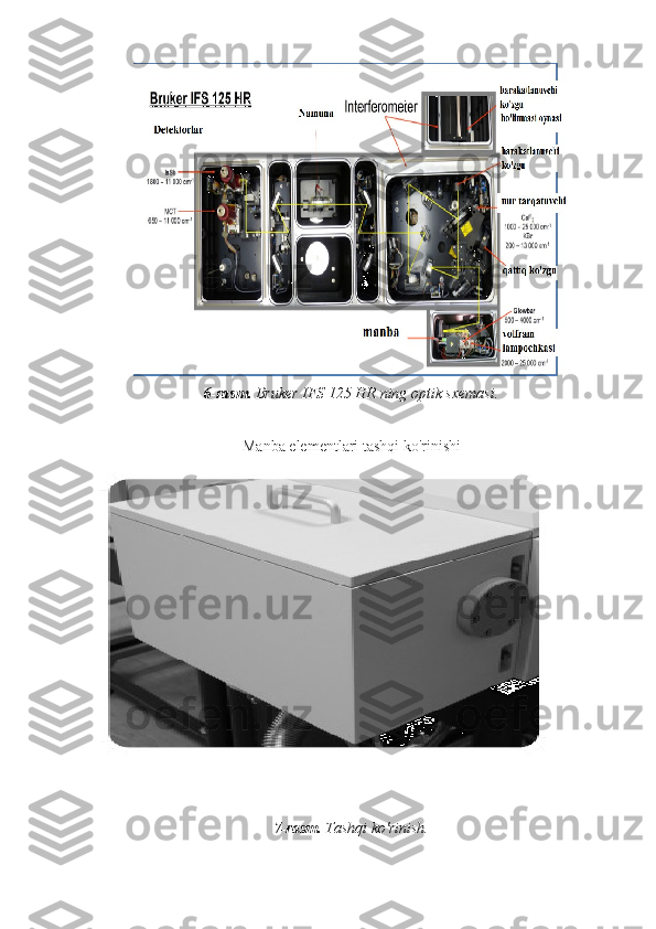 6-rasm.   Bruker IFS 125 HR ning optik sxemasi.
Manba elementlari tashqi ko'rinishi
7-rasm.   Tashqi ko'rinish. 