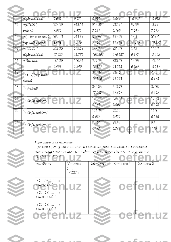 (defarmatsion ) 0.005 0.022 0.021 0.046 -0.017 -0.025
13  (C1C5H)
(valent ) 904.99
7.070 865.16
4.425 914.59
3.521 920.54
5.160 39.83
2.645 -5.95
2.515
14   (H  lar matematik
mayatniksimon) 780.15
1.401 765.65
1.516 855.68
91.665 637.28
81.408 14.5
-0.115 218.4
10.257
15   (OC5C1)  
(defarmatsion ) 509.25
12.757 508.57
12.280 841.77
167.807 731.07
170.922 0.68
0.477 110.7
-3.115
16    (burama) 161.29
1.404 146.36
1.349 775.73
11.835 822.17
18.222 14.93
0.055 -46.44
-6.387
17νσ
(H9)( mayatnik
simon) 530.54
14.736 526.11
14.258 4.43
0.478
18
νσ
(valent ) 240.33
17.562 212.57
17.457 27.76
0.105
19
νσ
(defarmatsion ) 170.40
0.274 153.28
0.066 17.12
0.208
20
νσ
(defarmatsion ) 106.73
0.667 90.03
0.421 16.7
0.246
21
νσ
(defarmatsion ) 87.94
6.273 78.33
5.243 9.61
1.03
Гармонические частоты
Проверяем, что у нас один и тот же базис для всех комплексов и мономеров
Вам в разных комплексах надо найти одинаковые колебания. Ниже в таблице 
приведены их вид
колебание Мономер
( HF,
H4C2O) Комплекс 1 Комплекс 2 Комплекс 3
  ( HF) stretching 
( валентное)
  (CH ) stretching 
( валентное)  1
  (CH ) stretching 
( валентное)  2 