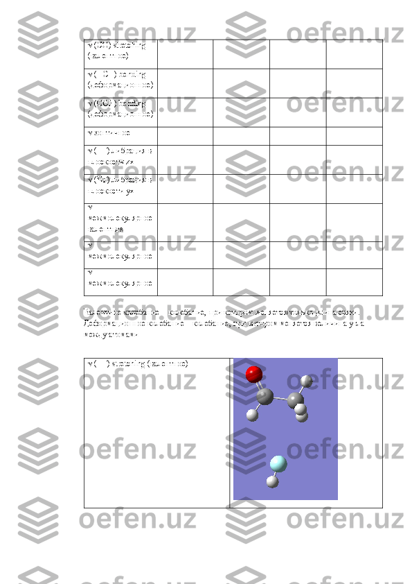   (C O) stretching 
( валентное)
   (HCH) bending 
( деформационное)
   (OCH) bending 
( деформационное)
  зонтичное
  ( HF ) либрация в
плоскости  zx
  ( HF ) либрация в
плоскости y x
  
межмолекулярное
валентное
  
межмолекулярное
  
межмолекулярное
Валентное колебание – колебание, при котором меняется только длина связи.
Деформационное колебание – колебание, при котором меняется величина угла 
между атомами
  ( HF) stretching ( валентное) 