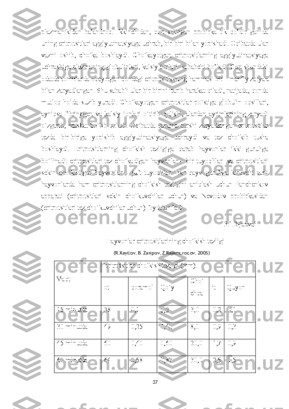 plazmanikidan   balandroq.   Ikkinchidan,   qon   solingan   probirka   tik   qoldirilganida
uning eritrotsitlari agglyutinatsiyaga uchrab, bir-biri bilan yopishadi. Oqibatda ular
vazni   oshib,   cho`ka   boshlaydi.   Cho`kayotgan   eritrotsitlarning   agglyutinatsiyaga
uchrashiga plazmaning globulinlari, kalsiy ionlari  sababchi bo’ladi. Gap shundaki
odatda tomirlarda oqayotgan qondagi eritrotsitlarning hammasi bir – manfiy zaryad
bilan zaryadlangan. Shu sababli ular bir-birini itarib harakat qiladi, natijada, qonda
mutloq   holda   suzib   yuradi.   Cho`kayotgan   eritrotsitlar   po`stiga   globulin   oqsillari,
ayniqsa   fibrinogen   va   kalsiy   ionlari   o`tirib   qolishi,   ulardan   ayrimlarining   zaryadi
o`zgarib,   musbat   bo`lib   qoladi.   Oqibatda   qarama-qarshi   zaryadlangan   eritrotsitlar
tezda   bir-biriga   yopishib   agglyutinatsiyaga   uchraydi   va   tez   cho`kib   tusha
boshlaydi.   Eritrotsitlarning   cho`kish   tezligiga   qarab   hayvonlar   ikki   guruhga
bo`linadi:  eritrotsitlari  tez cho`kadigan hayvonlar  – bir  tuyoqlilar    va eritrotsitlari
sekin   cho`kadigan   hayvonlar   –   juft   tuyoqlilar.   Har   qaysi   guruhga   kiruvchi   turli
hayvonlarda   ham   eritrotsitlarning   cho`kish   tezligini   aniqlash   uchun   Panchenkov
apparati   (eritrotsitlari   sekin   cho`kuvchilar   uchun)   va   Nevodov   probirkasidan
(eritrotsitlari tez cho`kuvchilar uchun) foydalaniladi. 
                                                                                             3.1.2-jadval
     Hayvonlar eritrotsitlarining cho`kish tezligi 
(R.Xayitov, B. Zaripov, Z.Rajamurodov, 2005)
Vaqt Eritrotsitlar cho`kish tezligi (mm).
ot qoramol Qo`y Cho`
chqa it Quyon
15 minutda 38 0,1
0,2 3,0 0,2 0,1
30 minutda 49 0,25 0,40 8,0 0,9 0,3
45 minutda 60 0,40 0,60 20,0 1,7 0,9
60 minutda 64 0,58 0,80 30,0 2,5 1,5
37 