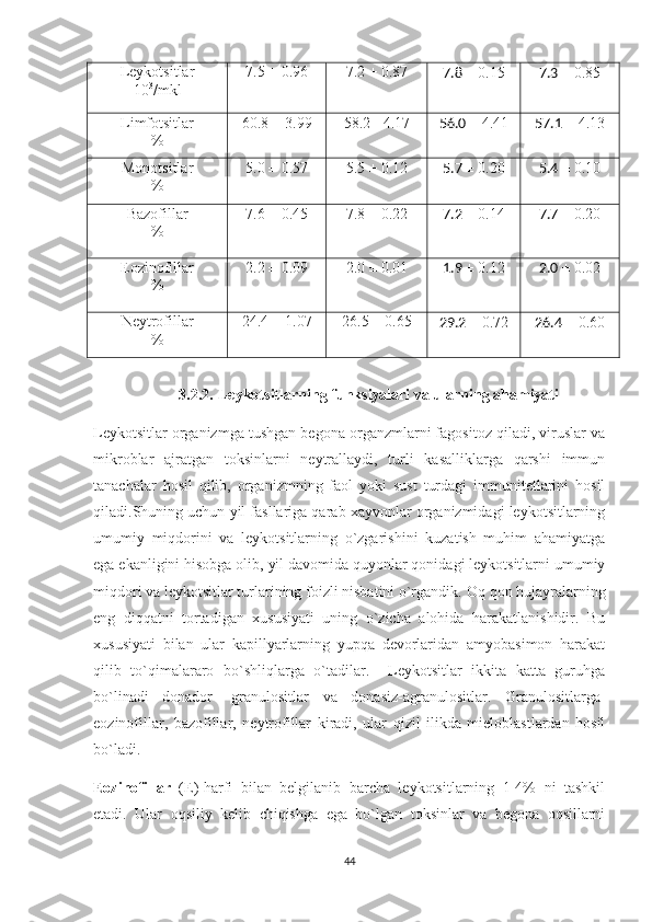 Leykotsitlar
10 3
/mkl 7.5  ±  0.96 7.2  ±  0.87
7.8  ±  0.15 7.3  ±  0.85
Limfotsitlar
% 60.8  ±  3.99 58.2  ± 4.17
56.0  ±  4.41 57.1  ±  4.13
Monotsitlar
% 5.0  ±  0.57 5.5  ±  0.12
5.7  ±  0.20 5.4  ±  0.10
Bazofillar
% 7.6  ±  0.45 7.8  ±  0.22
7.2  ±  0.14 7.7  ±  0.20
Eozinofillar
% 2.2  ±  0.09 2.0  ±  0.01
1.9  ±  0.12 2.0  ±  0.02
Neytrofillar
% 24.4  ±  1.07 26.5  ±  0.65
29.2  ±  0.72 26.4  ±  0.60
3.2.2. Leykotsitlarning funksiyalari va ularning ahamiyati
Leykotsitlar organizmga tushgan begona organzmlarni fagositoz qiladi, viruslar va
mikroblar   ajratgan   toksinlarni   neytrallaydi,   turli   kasalliklarga   qarshi   immun
tanachalar   hosil   qilib,   organizmning   faol   yoki   sust   turdagi   immunitetlarini   hosil
qiladi.Shuning uchun yil fasllariga qarab xayvonlar organizmidagi leykotsitlarning
umumiy   miqdorini   va   leykotsitlarning   o`zgarishini   kuzatish   muhim   ahamiyatga
ega ekanligini hisobga olib, yil davomida quyonlar qonidagi leykotsitlarni umumiy
miqdori va leykotsitlar turlarining foizli nisbatini o`rgandik.  Oq qon hujayralarning
eng   diqqatni   tortadigan   xususiyati   uning   o`zicha   alohida   harakatlanishidir.   Bu
xususiyati   bilan   ular   kapillyarlarning   yupqa   devorlaridan   amyobasimon   harakat
qilib   to`qimalararo   bo`shliqlarga   o`tadilar.     Leykotsitlar   ikkita   katta   guruhga
bo`linadi   donador-   granulositlar   va   donasiz-agranulositlar.   Granulositlarga-
eozinofillar,   bazofillar,   neytrofillar   kiradi,   ular   qizil   ilikda   mieloblastlardan   hosil
bo`ladi.
Eozinofillar   (E)-harfi   bilan   belgilanib   barcha   leykotsitlarning   1-4%   ni   tashkil
etadi.   Ular   oqsiliy   kelib   chiqishga   ega   bo`lgan   toksinlar   va   begona   oqsillarni
44 