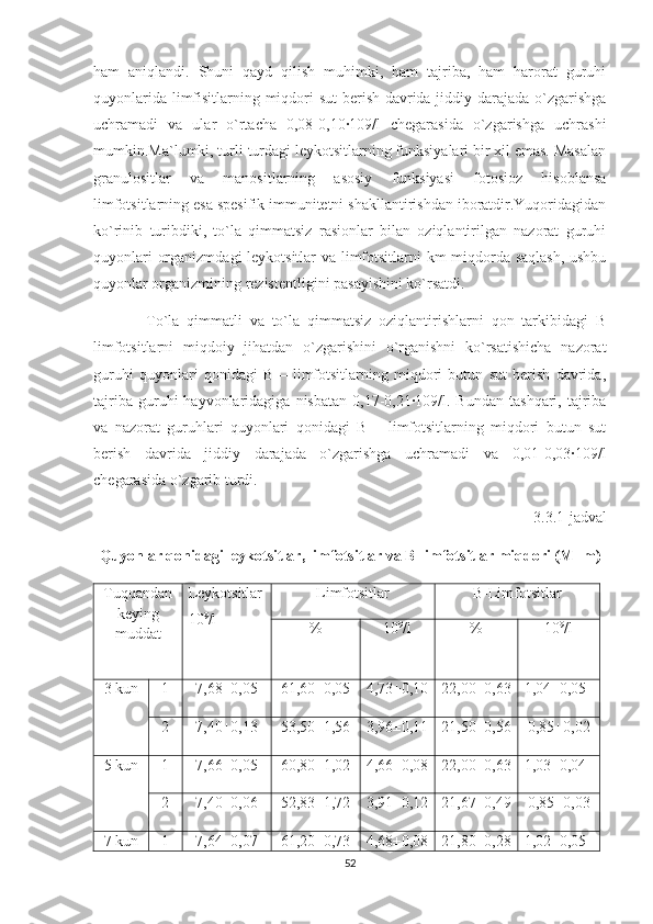 ham   aniqlandi.   Shuni   qayd   qilish   muhimki,   ham   tajriba,   ham   harorat   guruhi
quyonlarida limfisitlarning miqdori  sut  berish davrida jiddiy darajada o`zgarishga
uchramadi   va   ular   o`rtacha   0,08-0,10∙109/l   chegarasida   o`zgarishga   uchrashi
mumkin.Ma`lumki, turli turdagi leykotsitlarning funksiyalari bir xil emas. Masalan
granulositlar   va   manositlarning   asosiy   funksiyasi   fotosioz   hisoblansa
limfotsitlarning esa spesifik immunitetni shakllantirishdan iboratdir.Yuqoridagidan
ko`rinib   turibdiki,   to`la   qimmatsiz   rasionlar   bilan   oziqlantirilgan   nazorat   guruhi
quyonlari organizmdagi  leykotsitlar va limfotsitlarni km miqdorda saqlash, ushbu
quyonlar organizmining rezistentligini pasayishini ko`rsatdi.
              To`la   qimmatli   va   to`la   qimmatsiz   oziqlantirishlarni   qon   tarkibidagi   B
limfotsitlarni   miqdoiy   jihatdan   o`zgarishini   o`rganishni   ko`rsatishicha   nazorat
guruhi   quyonlari   qonidagi   B   –   limfotsitlarning   miqdori   butun   sut   berish   davrida,
tajriba  guruhi   hayvonlaridagiga  nisbatan   0,17-0,21∙109/l.  Bundan   tashqari,  tajriba
va   nazorat   guruhlari   quyonlari   qonidagi   B   –   limfotsitlarning   miqdori   butun   sut
berish   davrida   jiddiy   darajada   o`zgarishga   uchramadi   va   0,01-0,03∙109/l
chegarasida o`zgarib turdi.
3.3.1-jadval
Quyonlar qonidagi leykotsitlar, limfotsitlar va B-limfotsitlar miqdori (M±m)
Tuqqandan
keying
muddat Leykotsitlar
10 9
/l Limfotsitlar B-Limfotsitlar
% 10 9
/l % 10 9
/l
3 kun 1 7,68±0,05 61,60±0,05 4,73±0,10 22,00±0,63 1,04±0,05
2 7,40±0,13 53,50±1,56 3,96±0,11 21,50±0,56 0,85±0,02
5 kun 1 7,66±0,05 60,80±1,02 4,66±0,08 22,00±0,63 1,03±0,04
2 7,40±0,06 52,83±1,72 3,91±0,12 21,67±0,49 0,85±0,03
7 kun 1 7,64±0,07 61,20±0,73 4,68±0,08 21,80±0,28 1,02±0,05
52 