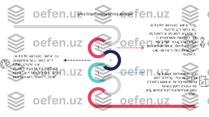 Tarixiy fikrlash qobiliyatlarining ahamiyati
1
3 2
Tarix darsi samaradorligini 
oshirishning ilmiy-uslubiy va 
didaktik asoslari tarixiy voqea va 
taraqqiyotni chuqurroq 
anglashda muhim ahamiyat kasb 
etadi.Tarixiy fikrlash qobiliyatlari bu 
jarayonda hal qiluvchi o‘rin 
tutadi, chunki ular 
o‘quvchilarga tarixiy manbalar 
va dalillarni tanqidiy tahlil qilish 
va sharhlash imkonini beradi. Tarixiy fikrlash qobiliyatlarining 
muhimligini ta’kidlab, 
o‘qituvchilar o‘quvchilarga tarix 
bilan yanada mazmunli va 
ma’lumotli shug‘ullanishga 
yordam berishlari, fanni umrbod 
qadrlashlarini tarbiyalashlari 
mumkin. 