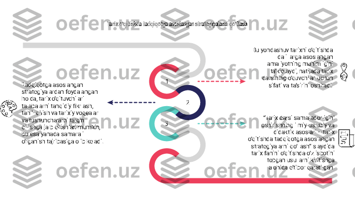 Tarix o'qitishda tadqiqotga asoslangan strategiyalarni qo'llash
1
3 2
“ Tarix darsi samaradorligini 
oshirishning ilmiy-uslubiy va 
didaktik asoslari – tarix 
o‘qitishda tadqiqotga asoslangan 
strategiyalarni qo‘llash” slaydida 
tarix fanini o‘qitishda o‘z isbotini 
topgan usullarni kiritishga 
alohida e’tibor qaratilgan.Tadqiqotga asoslangan 
strategiyalardan foydalangan 
holda, tarix o'qituvchilari 
talabalarni tanqidiy fikrlash, 
tahlil qilish va tarixiy voqealar 
va tushunchalarni talqin 
qilishga jalb qilishlari mumkin, 
bu esa yanada samarali 
o'rganish tajribasiga olib keladi. Bu yondashuv tarixni o‘qitishda 
dalillarga asoslangan 
amaliyotning muhimligini 
ta’kidlaydi, natijada tarix 
darsining o‘quvchilar uchun 
sifati va ta’sirini oshiradi. 