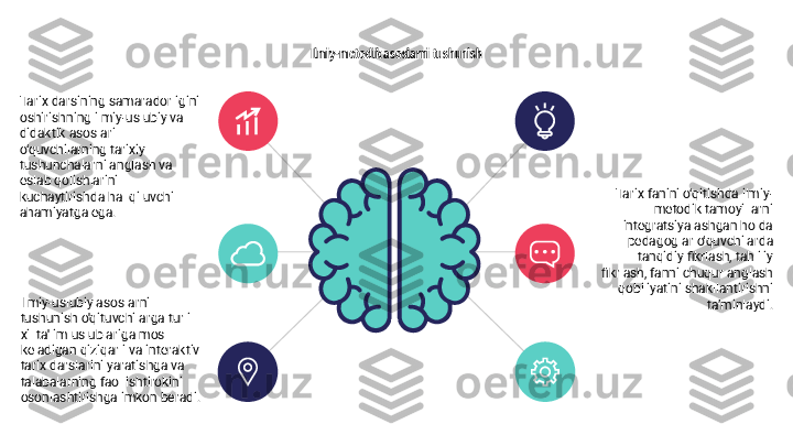 Tarix darsining samaradorligini 
oshirishning ilmiy-uslubiy va 
didaktik asoslari 
o‘quvchilarning tarixiy 
tushunchalarni anglash va 
eslab qolishlarini 
kuchaytirishda hal qiluvchi 
ahamiyatga ega.
Ilmiy-uslubiy asoslarni 
tushunish o'qituvchilarga turli 
xil ta'lim uslublariga mos 
keladigan qiziqarli va interaktiv 
tarix darslarini yaratishga va 
talabalarning faol ishtirokini 
osonlashtirishga imkon beradi. Tarix fanini o‘qitishda ilmiy-
metodik tamoyillarni 
integratsiyalashgan holda 
pedagoglar o‘quvchilarda 
tanqidiy fikrlash, tahliliy 
fikrlash, fanni chuqur anglash 
qobiliyatini shakllantirishni 
ta’minlaydi.Ilmiy-metodik asoslarni tushunish 