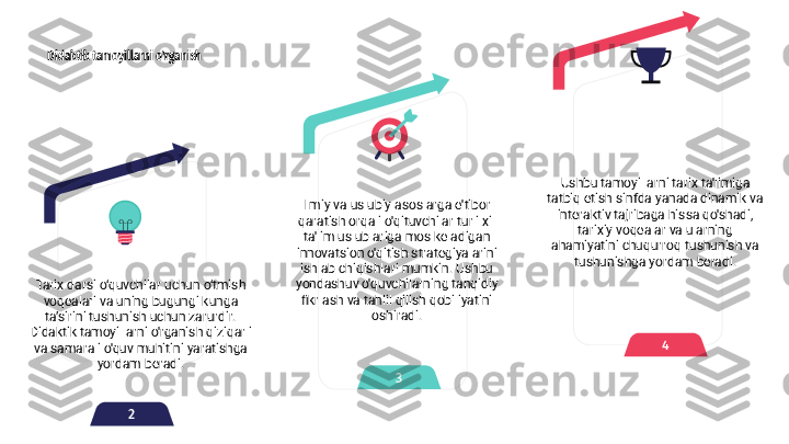 3
2 4Didaktik tamoyillarni o'rganish
Tarix darsi o‘quvchilar uchun o‘tmish 
voqealari va uning bugungi kunga 
ta’sirini tushunish uchun zarurdir. 
Didaktik tamoyillarni o'rganish qiziqarli 
va samarali o'quv muhitini yaratishga 
yordam beradi. Ilmiy va uslubiy asoslarga e'tibor 
qaratish orqali o'qituvchilar turli xil 
ta'lim uslublariga mos keladigan 
innovatsion o'qitish strategiyalarini 
ishlab chiqishlari mumkin. Ushbu 
yondashuv o'quvchilarning tanqidiy 
fikrlash va tahlil qilish qobiliyatini 
oshiradi. Ushbu tamoyillarni tarix ta'limiga 
tatbiq etish sinfda yanada dinamik va 
interaktiv tajribaga hissa qo'shadi, 
tarixiy voqealar va ularning 
ahamiyatini chuqurroq tushunish va 
tushunishga yordam beradi. 