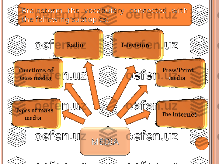 MEDI AMEDI ABrainst orm  t he  v ocabulary   connect ed  w it h 
t he follow ing subt opics :   