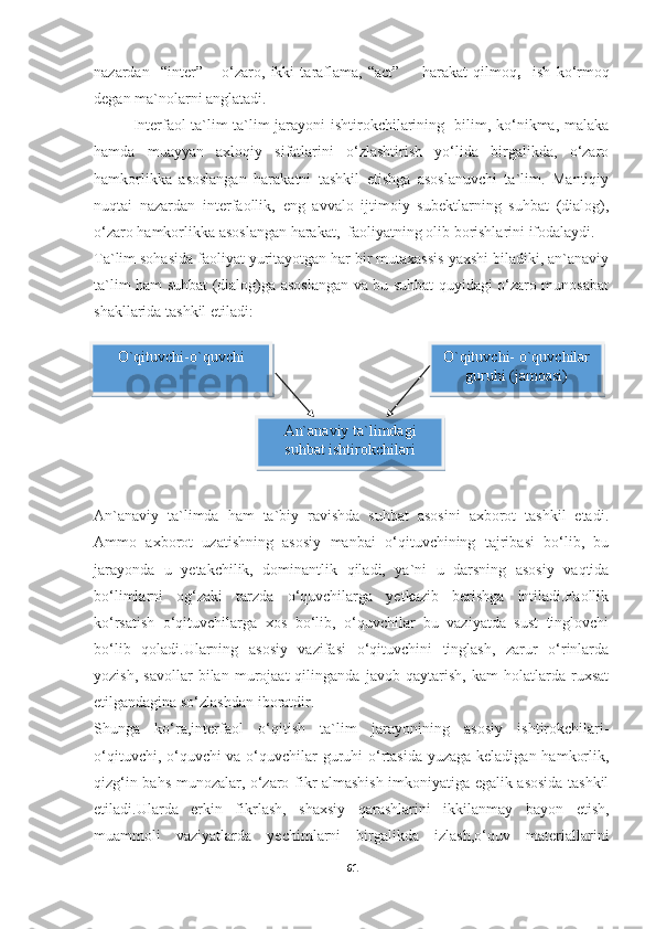 nazardan     “inter”   –   o‘zaro,   ikki   taraflama,   “act”   -     harakat   qilmoq ,     ish   ko‘rmoq
degan ma`nolarni anglatadi.
Interfaol ta`lim ta`lim jarayoni ishtirokchilarining   bilim, ko‘nikma, malaka
hamda   muayyan   axloqiy   sifatlarini   o‘zlashtirish   yo‘lida   birgalikda,   o‘zaro
hamkorlikka   asoslangan   harakatni   tashkil   etishga   asoslanuvchi   ta`lim.   Mantiqiy
nuqtai   nazardan   interfaollik,   eng   avvalo   ijtimoiy   subektlarning   suhbat   (dialog),
o‘zaro hamkorlikka asoslangan harakat,  faoliyatning olib borishlarini ifodalaydi.
Ta`lim sohasida faoliyat yuritayotgan har bir mutaxassis yaxshi biladiki, an`anaviy
ta`lim ham suhbat (dialog)ga asoslangan va bu suhbat quyidagi o‘zaro munosabat
shakllarida tashkil etiladi:
An`anaviy   ta`limda   ham   ta`biy   ravishda   suhbat   asosini   axborot   tashkil   etadi.
Ammo   axborot   uzatishning   asosiy   manbai   o‘qituvchining   tajribasi   bo‘lib,   bu
jarayonda   u   yetakchilik,   dominantlik   qiladi,   ya`ni   u   darsning   asosiy   vaqtida
bo‘limlarni   og‘zaki   tarzda   o‘quvchilarga   yetkazib   berishga   intiladi.Faollik
ko‘rsatish   o‘qituvchilarga   xos   bo‘lib,   o‘quvchilar   bu   vaziyatda   sust   tinglovchi
bo‘lib   qoladi.Ularning   asosiy   vazifasi   o‘qituvchini   tinglash,   zarur   o‘rinlarda
yozish,   savollar   bilan   murojaat   qilinganda   javob   qaytarish,   kam   holatlarda   ruxsat
etilgandagina so‘zlashdan iboratdir.
Shunga   ko‘ra,interfaol   o‘qitish   ta`lim   jarayonining   asosiy   ishtirokchilari-
o‘qituvchi, o‘quvchi va o‘quvchilar  guruhi o‘rtasida yuzaga keladigan hamkorlik,
qizg‘in bahs-munozalar, o‘zaro fikr almashish imkoniyatiga egalik asosida tashkil
etiladi.Ularda   erkin   fikrlash,   shaxsiy   qarashlarini   ikkilanmay   bayon   etish,
muammoli   vaziyatlarda   yechimlarni   birgalikda   izlash,o‘quv   materiallarini
61O`qituvchi-o`quvchi
An`anaviy ta`limdagi
suhbat ishtirokchilari O`qituvchi- o`quvchilar
guruhi (jamoasi)    