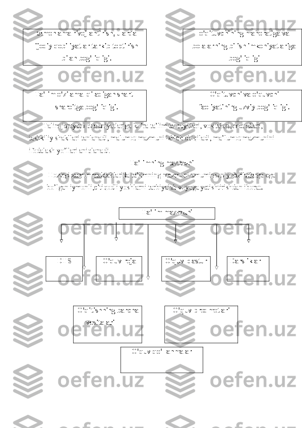 tomonlama rivojlantirish, ularda
ijodiy qobiliyatlar tarkib toptirish
bilan bog’liqligi.   o’qituvchining mahoratiga va
bolalarning bilish imkoniyatlariga
bog’liqligi
Ta’lim o’zi amal qiladigan shart –
sharoitga bog’liqligi. O’qituvchi va o’quvchi
faoliyatining uzviy bog’liqligi.
Talim jarayoni qonuniyatlariga ko’ra ta’lim tamoyillari, vositalari, metodlari, 
tashkiliy shakllari tanlanadi, malumot mazmuni ishlab chiqiladi, ma’lumot mazmunini 
ifodalash yo’llari aniqlanadi. 
Ta’limning mazmuni
Hozirgi zamon maktablarida ta’limning mazmuni umuminsoniy fazilatlarga ega
bo’lgan iymonli,e’tiqodli yoshlarni tarbiyalab voyaga yetishtirishdan iborat . 
Ta’lim mazmuni
DTS O’quv reja O’quv  dastur Darsliklar
O’qitishning barcha
vositalari O’quv predmetlari
O’quv qo’llanmalar 