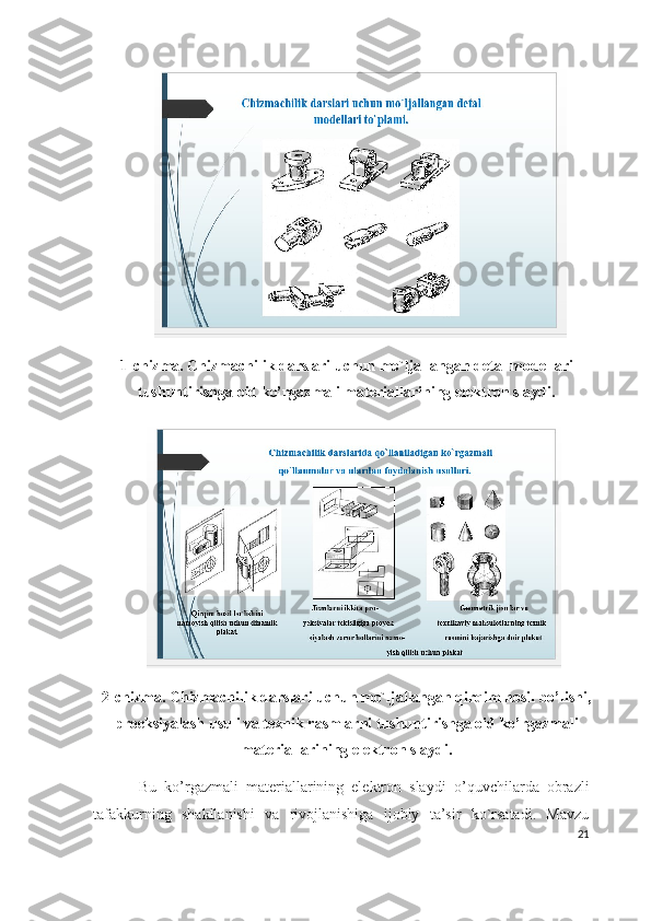 1-chizma.   Chizmachilik darslari uchun mo`ljallangan detal modellari
tushuntirishga oid ko’rgazmali materiallarining elektron slaydi.
    
2-chizma.   Chizmachilik darslari uchun mo`ljallangan qirqim hosil bo’lishi,
proeksiyalash usuli va texnik rasmlarni tushuntirishga oid ko’rgazmali
materiallarining elektron slaydi.
            Bu   ko’rgazmali   materiallarining   elektron   slaydi   o’quvchilarda   obrazli
tafakkurning   shakllanishi   va   rivojlanishiga   ijobiy   ta’sir   ko`rsatadi.   Mavzu
21 