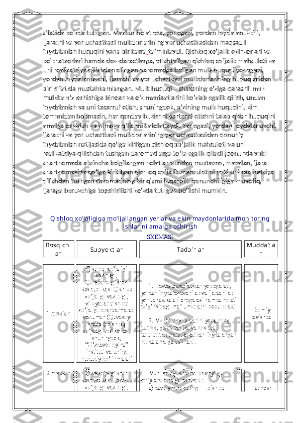 sifatida ko‘zda tutilgan. Mazkur holat esa, yer egasi, yerdan foydalanuvchi, 
ijarachi va yer uchastkasi mulkdorlarining yer uchastkasidan maqsadli 
foydalanish huquqini yana bir karra   ta’minlaydi. Qishloq xo‘jalik ekinzorlari va 
ko‘chatzorlari hamda dov-daraxtlarga, etishtirilgan qishloq xo‘jalik mahsuloti va 
uni realizatsiya qilishdan olingan daromadga bo‘lgan mulk huquqi yer egasi, 
yerdan foydalanuvchi, ijarachi va yer uchastkasi mulkdorlarining huquqlaridan 
biri sifatida mustahkamlangan. Mulk huquqi – shaxsning o‘ziga qarashli mol-
mulkka o‘z xohishiga binoan va o‘z manfaatlarini ko‘zlab egalik qilish, undan 
foydalanish va uni tasarruf etish, shuningdek, o‘zining mulk huquqini, kim 
tomonidan bo‘lmasin, har qanday buzishni bartaraf etishni talab qilish huquqini 
amalga oshirish va himoya qilishni kafolatlaydi. Yer egasi, yerdan foydalanuvchi,
ijarachi va yer uchastkasi mulkdorlarining yer uchastkasidan qonuniy 
foydalanish natijasida qo‘lga kiritgan qishloq xo‘jalik mahsuloti va uni 
realizatsiya qilishdan tushgan daromadlarga to‘la egalik qiladi (qonunda yoki 
shartnomada aksincha belgilangan holatlar bundan mustasno, masalan, ijara 
shartnomasida qo‘lga kiritilgan qishloq xo‘jalik mahsulotini yoki uni realizatsiya 
qilishdan tushgan daromadning bir qismi fuqarolik qonunchiligiga muvofiq, 
ijaraga beruvchiga topshirilishi ko‘zda tutilgan bo‘lishi mumkin.
Qishloq xo‘jaligiga mo‘ljallangan y erlar v a ek in may donlarida  monit oring
ishlarini amalga oshirish
SXEMASI
Bosqichl
ar Suby ek t lar Tadbirlar Muddat la
r
1-bosqich Qishloq xo‘jaligi
vazirligi,
Qoraqalpog‘iston
Respublikasi Qishloq
xo‘jaligi vazirligi,
viloyatlar qishloq
xo‘jaligi boshqarmalari
va tuman (Quvasoy
shahar) qishloq
xo‘jaligi bo‘limlari,
shuningdek,
“O‘zdaverloyiha”
instituti va uning
hududiy bo‘linmalari 1. Davlat organlaridan yer egalari, 
yerdan foydalanuvchilar va ijarachilar 
yer uchastkalari chegarasi hamda holati 
to‘g‘risidagi ma’lumotlarni bepul oladi.
2. Monitoring ishlarini yerlarning 
tuproq, geobotanika va boshqa 
tadqiqotlar materiallaridan foydalangan 
holda amalga oshiradi. Doimiy
ravishda
2-bosqich Qoraqalpog‘iston
Respublikasi Qishloq
xo‘jaligi vazirligi, Monitoring ishlarini davriyligi 
bo‘yicha amalga oshiradi:
a) davriy monitoring — qishloq  Har besh 