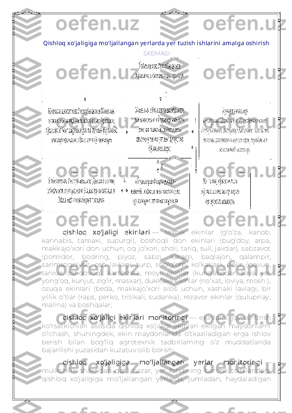 Qishloq xo‘jaligiga mo‘ljallangan y erlarda  y er t uzish ishlarini amalga oshirish
SXEMASI
qishloq   xo‘jaligi   ek inlari   —   texnik   ekinlar   (g‘o‘za,   kanob,
kannabis,   tamaki,   supurgi),   boshoqli   don   ekinlari   (bug‘doy,   arpa,
makkajo‘xori   don   uchun,   oq   jo‘xori,   sholi,   tariq,   suli,   javdar),   sabzavot
(pomidor,   bodring,   piyoz,   sabzi,   karam,   baqlajon,   qalampir,
sarimsoqpiyoz,   osh   lavlagi,   turp,   sholg‘om,   ko‘katlar),   poliz   (qovun,
tarvuz,   oshqovoq),   kartoshka,   moyli   ekinlar   (kungaboqar,   soya,   yer
yong‘oq, kunjut, zig‘ir, masxar), dukkakli ekinlar (no‘xat, loviya, mosh ),
ozuqa   ekinlari   (beda,   makkajo‘xori   silos   uchun,   xashaki   lavlagi,   bir
yillik   o‘tlar   (raps,   perko,   tritikali,   sudanka),   rezavor   ekinlar   (qulupnay,
malina) va boshqalar;
qishloq   xo‘jaligi   ek inlari   monit oringi   —   ekinlarni   joylashtirish
ko‘rsatkichlari   asosida   qishloq   xo‘jaligi   ekinlari   ekilgan   maydonlarni
o‘lchash,   shuningdek,   ekin   maydonlarida   o‘tkaziladigan   erga   ishlov
berish   bilan   bog‘liq   agrotexnik   tadbirlarning   o‘z   muddatlarida
bajarilishi yuzasidan kuzatuv olib borish;
qishloq   xo‘jaligiga   mo‘ljallangan   y erlar   monit oringi   —
mulkchilik   shaklidan   qat’i   nazar,   yer   fondining   barcha   toifalaridagi
qishloq   xo‘jaligiga   mo‘ljallangan   yerlarda,   jumladan,   haydaladigan 