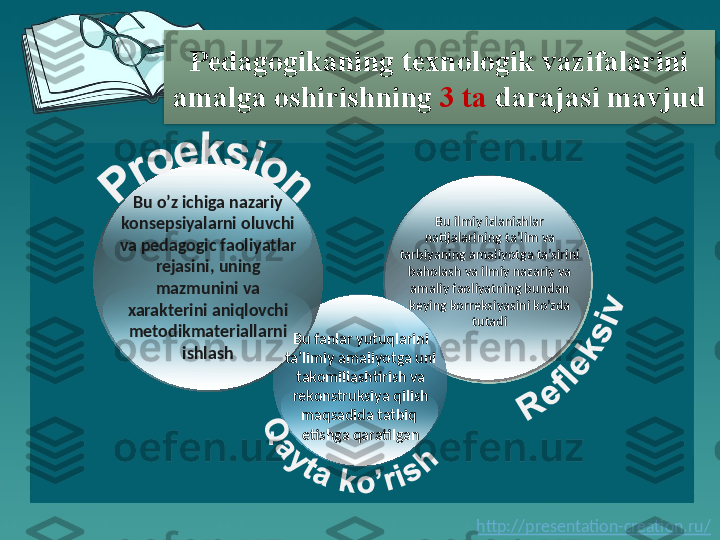 http://presentation-creation.ru/Pedagogikaning texnologik vazifalarini 
amalga oshirishning  3 ta  darajasi mavjud
Bu o’z ichiga nazariy 
konsepsiyalarni oluvchi 
va pedagogic faoliyatlar 
rejasini, uning 
mazmunini va 
xarakterini aniqlovchi 
metodikmateriallarni 
ishlash Bu fanlar yutuqlarini 
ta’limiy amaliyotga uni 
takomillashtirish va 
rekonstruksiya qilish 
maqsadida tatbiq 
etishga qaratilgan Bu ilmiy izlanishlar 
natijalarining ta’lim va 
tarbiyaning amaliyotga ta’sirini 
baholash va ilmiy nazariy va 
amaliy faoliyatning bundan 
keying korreksiyasini ko’zda 
tutadi  