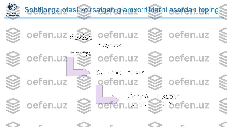 Sobitjonga otasi ko‘rsatgan g‘amxo‘rliklarni asardan toping
Maktab
-
internat •
poyezdda
Qumbel •
tuyada
Ancha 
uzoq •
xabar 
olish  