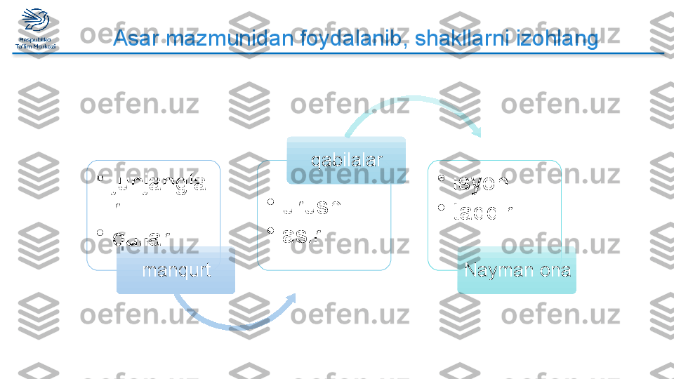 •
junjangla
r
•
qullar
manqurt •
urush
•
asir qabilalar
•
isyon
•
taqdir
Nayman onaAsar mazmunidan foydalanib, shakllarni izohlang     