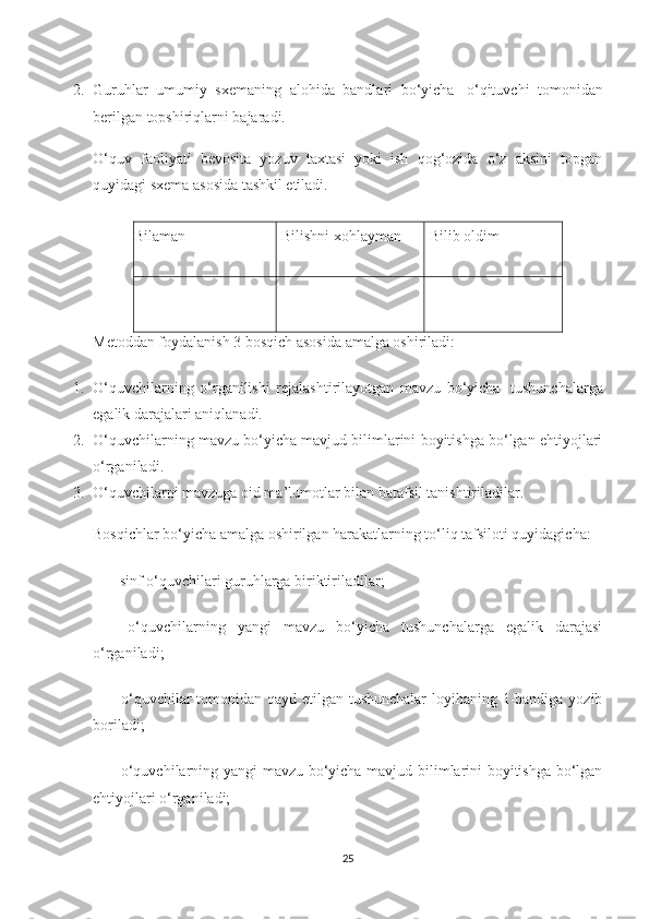 2. Guruhlar   umumiy   sxemaning   alohida   bandlari   bo‘yicha     o‘qituvchi   tomonidan
berilgan topshiriqlarni bajaradi.
O‘quv   faoliyati   bevosita   yozuv   taxtasi   yoki   ish   qog‘ozida   o‘z   aksini   topgan
quyidagi sxema asosida tashkil etiladi.
Bilaman Bilishni xohlayman Bilib oldim
     
Metoddan foydalanish 3 bosqich asosida amalga oshiriladi:
1. O‘quvchilarning   o‘rganilishi   rejalashtirilayotgan   mavzu   bo‘yicha     tushunchalarga
egalik darajalari aniqlanadi.
2. O‘quvchilarning mavzu bo‘yicha mavjud bilimlarini boyitishga bo‘lgan ehtiyojlari
o‘rganiladi.
3. O‘quvchilarni mavzuga oid ma’lumotlar bilan batafsil tanishtiriladilar.
Bosqichlar bo‘yicha amalga oshirilgan harakatlarning to‘liq tafsiloti quyidagicha:
—      sinf o‘quvchilari guruhlarga biriktiriladilar;
—       o‘quvchilarning   yangi   mavzu   bo‘yicha   tushunchalarga   egalik   darajasi
o‘rganiladi;
—       o‘quvchilar  tomonidan qayd etilgan tushunchalar  loyihaning 1-bandiga yozib
boriladi;
—       o‘quvchilarning yangi mavzu bo‘yicha mavjud bilimlarini boyitishga bo‘lgan
ehtiyojlari o‘rganiladi;
25 