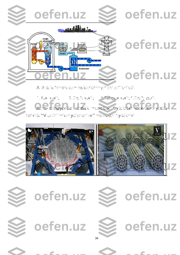 AES da ko‘pincha atom reaktorlarining 4 tipi qo‘llaniladi:
1. Suv- suvli; 2. Grafit-suvli; 3.Og’irsuv-suvli; 4.Grafit–gazli.
Atom   energiyasidan   tinchlik   maqsadida   foydalanish   mavzusini   yoritib
berishda “Muqobil imkoniyatlar tanlovi” metodidan foydalanish
34 