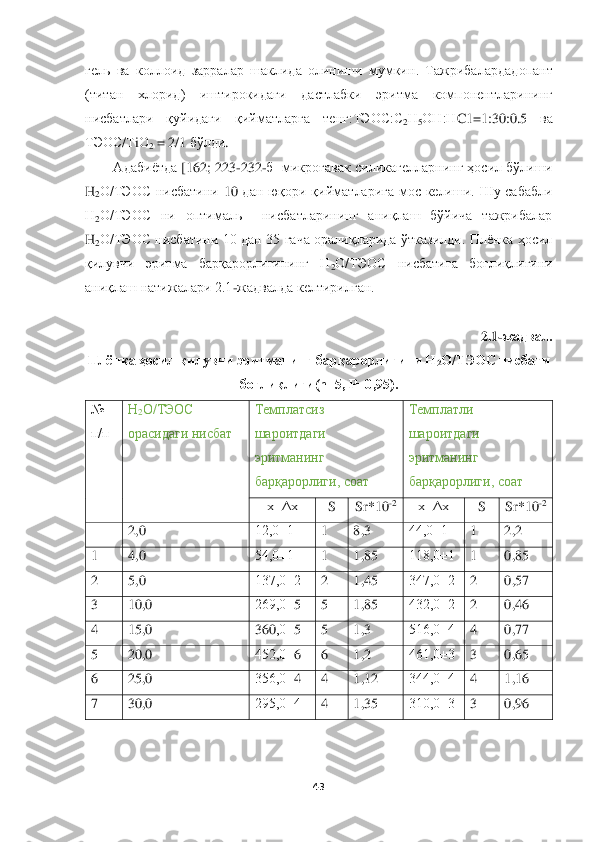  	
 	
43	 	
 
гел	ь ва  коллоид  зарралар  шаклида  олиниши  мумкин.  Тажрибалар	дадопант 	
(титан 	хлорид)  иштирокида	ги	 	дастл	абки  эритма  компонентларининг 	
нисбатлари  қуйидаги 	қийматларга	 	тенг	:Т	ЭОС:C	2Н5ОН:	Н	C1=1:30:0.5	 	ва	 	
ТЭОС	/ТiО	2 = 2/1 	бўлди	. 	
Адабиётда 	[162	; 223	-232	-б] микро	ғавак	 силикагелларнинг ҳосил бўлиши 	
H	2О/ТЭОС	 нисбатини 	10	 дан  юқори  қийматларига  мос  келиши.  Шу  сабабли  	
Н	2О/ТЭОС  ни  оптималь    нисбатларининг  аниқлаш  бўйича  тажрибалар  	
H	2О/ТЭОС  нисбатини  10  дан  35  гача  оралиқларида  ўтказилди.  Плёнка  ҳосил 	
қилувчи	 	эритма  барқарорлигининг  H	2О/ТЭОС  нисбатига  боғлиқлигини 	
аниқлаш натижалари 2.1	-жадвалда келтирилган.	 	
 	
2.1	-жадвал.	 	
Плёнка ҳосил қилувчи эритманинг барқарорлигини H	2О/ТЭОС нисбати 	
�[�h���e�b���e�b�]�b���Q� �������3� ������������	 	
№	 	
п/п	=	
Н	2О/ТЭОС	 	
орасидаги нисбат	=	
Темплат	сиз	 	
шароитдаги 
эритманинг 
бар	қарорлиги, соат	=	
Темплат	ли 	
шароитдаги 
эритманинг 
бар	қарорлиги, соат	=	
х±Δх	 	S 	Sr*10	-2 	х±Δх	 	S 	Sr*10	-2 	
 	2,0	 	12,0±1	 	1 	8,3	 	44,0±1	 	1 	2,2	 	
1 	4,0	 	54,0±1	 	1 	1,85	 	118,0±1	 	1 	0,85	 	
2 	5,0	 	137,0±2	 	2 	1,45	 	347,0±2	 	2 	0,57	 	
3 	10,0	 	269,0±	5 	5 	1,85	 	432,0±2	 	2 	0,46	 	
4 	15,0 	 	360	,0±	5 	5 	1,3	 	516,0±4	 	4 	0,77	 	
5 	20,0	 	452,0±	6 	6 	1,2	 	461,0±3	 	3 	0,65	 	
6 	25,0	 	356,0±	4 	4 	1,12	 	344,0±4	 	4 	1,16	 	
7 	30,0	 	295,0±4	 	4 	1,35	 	310,0±3	 	3 	0,96	 	
 
  
