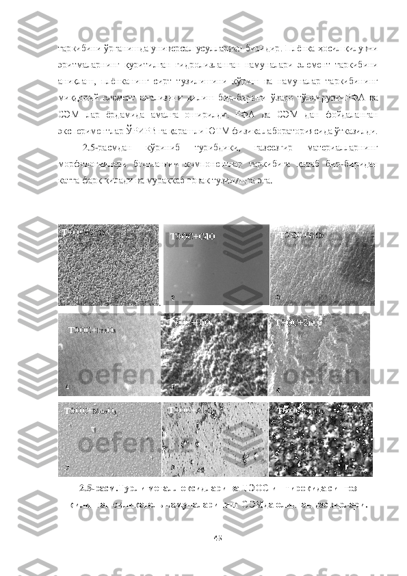  	
 	
45	 	
 
таркибини ўрганишда 	универсал	 усуллардан биридир. Плёнка ҳосил қилувчи 	
эритмаларнинг  қуритилган  гидро	лизланган  намуналари 	элемент 	таркиби	ни 	
аниқлаш, 	плёнка	нинг  сирт  тузилишини  кўриш  ва  намуналар  таркибини	нг	 	
миқдорий 	элемент 	анализини 	қилиш	 бир	-бирини 	ўзаро  тўлдирувчи	РФ	А  ва 	
СЭМ 	лар 	ёрдамида  амалга  оширилди.  РФА  ва  СЭМ  дан  фойдаланган 	
экспериментлар 	ЎРИРВ г	а қарашли ЮТМ	 физик	а лабораториясида ўтказилди. 	 	
2.5	-расмдан  кўриниб  турибдики,  газсезгир  материалларнинг 	
морфологиялари  бошланғич  компонентлар  таркибига  қараб  бир	-биридан 	
катта фарқ қилади ва мураккаб ғовак тузилишга 	эга	. 	
 
 	
. 	 
 
 	
2.5	-расм.Турли металл оксидлари ва Т	ЭОС иштирокида синтез 	
қилинган	 силикагел	ь намуналарининг С	ЭМда олинган тасвирлари.	 	
4 
1 	2 	3 
6 	
7 	
5 
8 	9 	
ТЭОС+	ZrO	
2 
ТЭОС+	In	2О3 	
ТЭОС+	TiO	2 	
ТЭОС+	ZnО	 	ТЭОС+	NiО	 	
ТЭОС+	CdО	 	
ТЭОС+	Mo	2О3 	ТЭОС+	Al	2O3 	ТЭОС	+SnO	2  