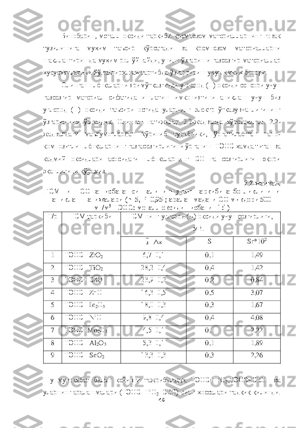  	
 	
46	 	
 	
Бинобарин,  металл  оксиди  таркиби  кремнезем  материаллар	нинг	 ғовак 	
тузилиши	га	 	муҳим  таъсир  кўрсатади  ва  кремнезем  материаллар	ни	 	
шакллантир	ишда муҳим рол ўйнайди	, унинг ўзгариш	и га	зсезгир материаллар 	
хусусиятлари	ни	 йўналтирилган тартиб	да ўзгартириш	 учун имкон беради. 	 	
Олинган 	плёнка	ларни яримўтказгичли углерод (II) оксиди сенсори учун 	
газсезгир 	материал	 сифатида  ишлатиш  имкониятини  аниқлаш  уч	ун  биз 	
углерод  (II)  оксиди  таъсири  остида  уларнинг  электр  ўтказувчанлигининг 
ўзгаришини  ўргандик. 	Олинган  натижалар  2.2	-жадвалда  кўрсатилган.	 2.2	-	
жадвалдаги  маълумотлардан  кўриниб  турибдики,  ўрганилаётган  нано	-	
композитли плёнкаларнинг газгасезгирлигини ўрг	аниш  ТЭОС ҳамда титан ва 	
кадмий  оксидлари  асосидаги  плёнкаларнинг  CО  га  сезгирлиги  юқори 
эканлигини кўрамиз.	 	
2.2	-жадвал.	 	
ГCМ нинг CО га нисбатан сигналининг унинг таркибига  боғлиқлигини 	
аниқлаш натижалари (n=5, Р=0,95 ; аралашмадаги CО миқдори 500 	
мг/м	3 ТЭОС: металл оксиди нисбати =1:1)	 	
Т/р	 	ГСМ таркиби	 	ГСМ нинг углерод (II) оксиди учун сезгирлиги, 	
мВ.	 	
±Δх	 	S 	Sr*10	2 	
1 	ТЭОС+	 ZrO	2 	6,7±0,1	 	0,1	 	1,49	 	
2 	ТЭОС+	 TiO	2 	28,2±0,4	 	0,4	 	1,42	 	
3 	ТЭОС+	 CdО	 	23,9±0,2	 	0,2	 	0,84	 	
4 	ТЭОС+	 ZnО	 	16,3±0,5	 	0,	5 	3,07	 	
5 	ТЭОС+	 In	2О	3 	18,0±0,3	 	0,3	 	1,67	 	
6 	ТЭОС+	 NiО	 	9,8±0,4	 	0,4	 	4,08	 	
7 	ТЭОС+	Mo	2О	3 	4,5±0,1	 	0,1	 	2,22	 	
8 	ТЭОС+	 Al	2O	3 	5,3±0,1	 	0,1	 	1,89	 	
9 	ТЭОС+	 SnO	2 	13,3±0,3	 	0,3	 	2,26	 	
 
Шу  муносабат  билан  кейинги  тажрибаларда  ТЭОС+TiO	2,ТЭОС+CdО    ва 	
уларнинг  аралашмалари  (ТЭО	С+TiO	2+CdO)  нинг  хоссалари  тадқиқ  қилинди. х  