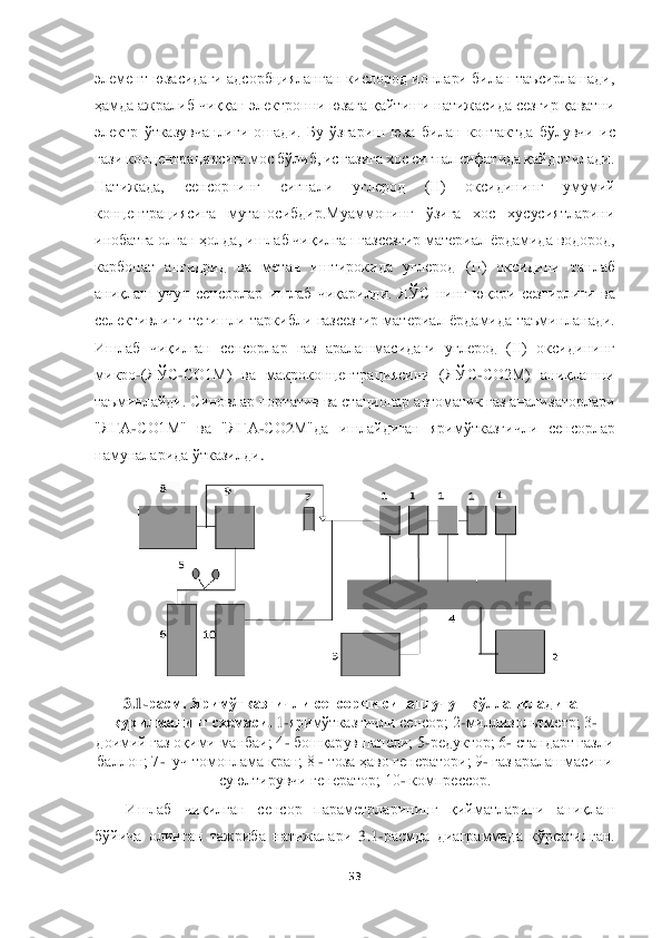  	
 	
53	 	
 
элемент  юзасидаги адсорбцияланган  кислород  ионлари  билан  таъсирлашади, 
ҳамда	 ажралиб чиққан электронни юзага қайтиши натижасида сезгир қаватни 	
электр  ўтказувчанлиги  ошади.  Бу  ўзгариш  юза	 билан  контактда  бўлувчи  ис 	
гази концентрациясига мос бўлиб, ис газига хос сигнал сифатида қайд этилади. 
Натижада, 	сенсор	нинг  сигнали 	углерод  (II)  оксид	ининг 	умумий 	
концентрациясига  мутаносибдир.Муаммонинг  ўзига  хос  хусусиятларини 
инобатга олган ҳолда, и	ш	лаб 	чиқилган 	газсезгир материал	 ёрдамида водород,	 	
карбонат  ангидрид 	ва  метан  и	ш	тирокида 	углерод  (II)  оксид	ини  танлаб 	
аниқла	ш	 учун  сенсорлар  и	ш	лаб 	чиқарилди. 	ЯЎС 	нинг 	юқори  сезгирлиги  ва 	
селективлиги 	тегишли  таркибли  газсезгир  материал 	ёрдамида  таъминланади.	 	
Иш	лаб 	чиқилган  сенсорлар  газ 	аралаш	масидаги 	углерод  (II)  оксид	ининг 	
микро	-(ЯЎС	-CО1М)  ва  макроконцентрациясини  (ЯЎ	С-CО2М) 	аниқлаш	ни 	
таъминлайди. Синовлар портатив ва стационар автоматик газ анализаторлари	 	
"ЯГА	-СО1М"  ва  "Я	ГА	-СО	2М"да  и	шлайдиган  яримўтказгичл	и  сенсорлар 	
намуналарида ўтказилди	. 	
 	
3.1	-рас	м. 	Яримўтказги	чли 	сенсор	ни сина	ш	 учун 	қўлланиладиган	 	
қурилманинг	 схемаси	. 1-яримўтказгичли сенсор; 2	-милливольтметр; 3	- 	
доимий газ оқими манбаи; 4	- бошқарув панели; 5	-редуктор; 6	- стандарт газли  	
баллон; 7	-  уч 	томонлама кран; 8 	- тоза ҳаво генератори; 9	- газ аралашмасини 	
суюлтирувчи генератор; 10	- компрессор.	 	
И	ш	лаб 	чиқилган  сенсор  параметрларининг  қийматларини 	аниқлаш	 	
бўйи	ча 	олинган 	тажриба	 натижа	лар	и 3.1	-расмда  диаграммада  кўрсатилган.	  