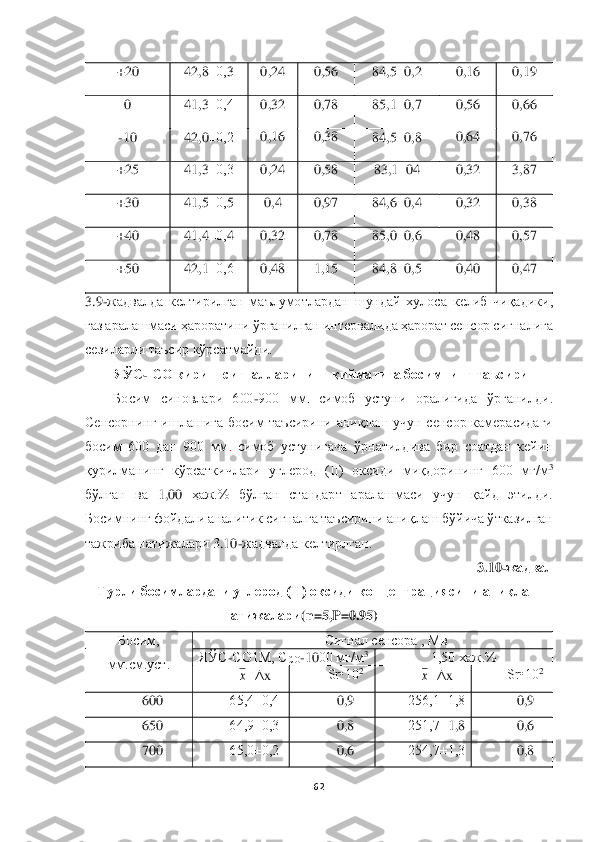  	
 	
62	 	
 	
+20	 	42,8	±0,	3 	0,24	 	0,56	 	84,5	±0,	2 	0,16	 	0,19	 	
0 	41	,3±0,4	 	0,32	 	0,78	 	85,1	±0,7	 	0,56	 	0,66	 	
-10	 	42,0	±0,2	 	0,16	 	0,38	 	84,5	±0,8	 	0,64	 	0,76	 	
+25	 	41,3	±0,3	 	0,24	 	0,58	 	83,1	±04	 	0,32	 	3,87	 	
+30	 	41,5	±0,	5 	0,4	 	0,97	 	84,6	±0,4	 	0,32	 	0,38	 	
+40	 	41,4	±0,	4 	0,32	 	0,78	 	85,0	±0,6	 	0,48	 	0,57	 	
+50	 	42,1	±0,6	 	0,48	 	1,15	 	84,8	±0,5	 	0,40	 	0,47	 	
3.9	-жадвалда  келтирилган  маълумотлардан	 шундай  хулоса	 келиб 	чиқадики, 	
газ аралашмаси 	ҳароратини ўрганилган интервал	ида ҳарорат сенс	ор сигналига 	
сезиларли таъсир кў	рсатмайди.	 	
 ЯЎ	С	- СО 	кири	ш	 сигналларининг қийматига б	осим	нинг таъсири	 	
Босим  синовлари  600	-900  мм	. симоб  устуни	 оралиғида  ў	рганил	ди. 	
Сенсорнинг  и	шлаш	ига  босим  таъсирини 	аниқлаш	 учун  сенсор  камерасидаги 	
босим  600  дан  900  мм	. симоб  устунига	ча  ўрнатилдива  бир  соатдан  кейин 	
қурилманинг  кўрсатки	члари 	углерод  (II) 	оксид	и  миқдори	нинг	 600  мг/м	3 	
бўлган 	ва 	1,00 	ҳаж.	%  бўлган  стандарт 	аралаш	маси 	учун	 қайд  этилди. 	
Босимнинг фойдали аналитик сигналга таъсирини аниқла	ш	 бўйича	 ўт	казилган 	
тажриба натижалари 3	.10	-жадвалда келтирлган.	 	
3.10	-жадвал	 	
Турли	 босим	лар	даги 	углерод (II) 	оксид	и кон	центрациясини аниқла	ш	 	
натижалари	(n=5	,P=0.95	) 	 	
Босим, 	
мм.см.уст.	=	
Сигнал сенсора , 	Мв	=	
ЯЎ	СJСО	1М, 	ССО	J10	00 мг/м	3 	1,50 хаж.%	=	
±x 	Sr•10	2 	±x 	Sr•10	2 	
600	 	65,4±0,4	=	0,V	=	256,1±1,8	=	0,V	=	
65M	=	64,9±0,3	=	0,U	=	251,7±	1,U	=	0,S	=	
70M	=	65,0±0,2	=	0,S	=	254,7±1,3	=	0,U	=х х  